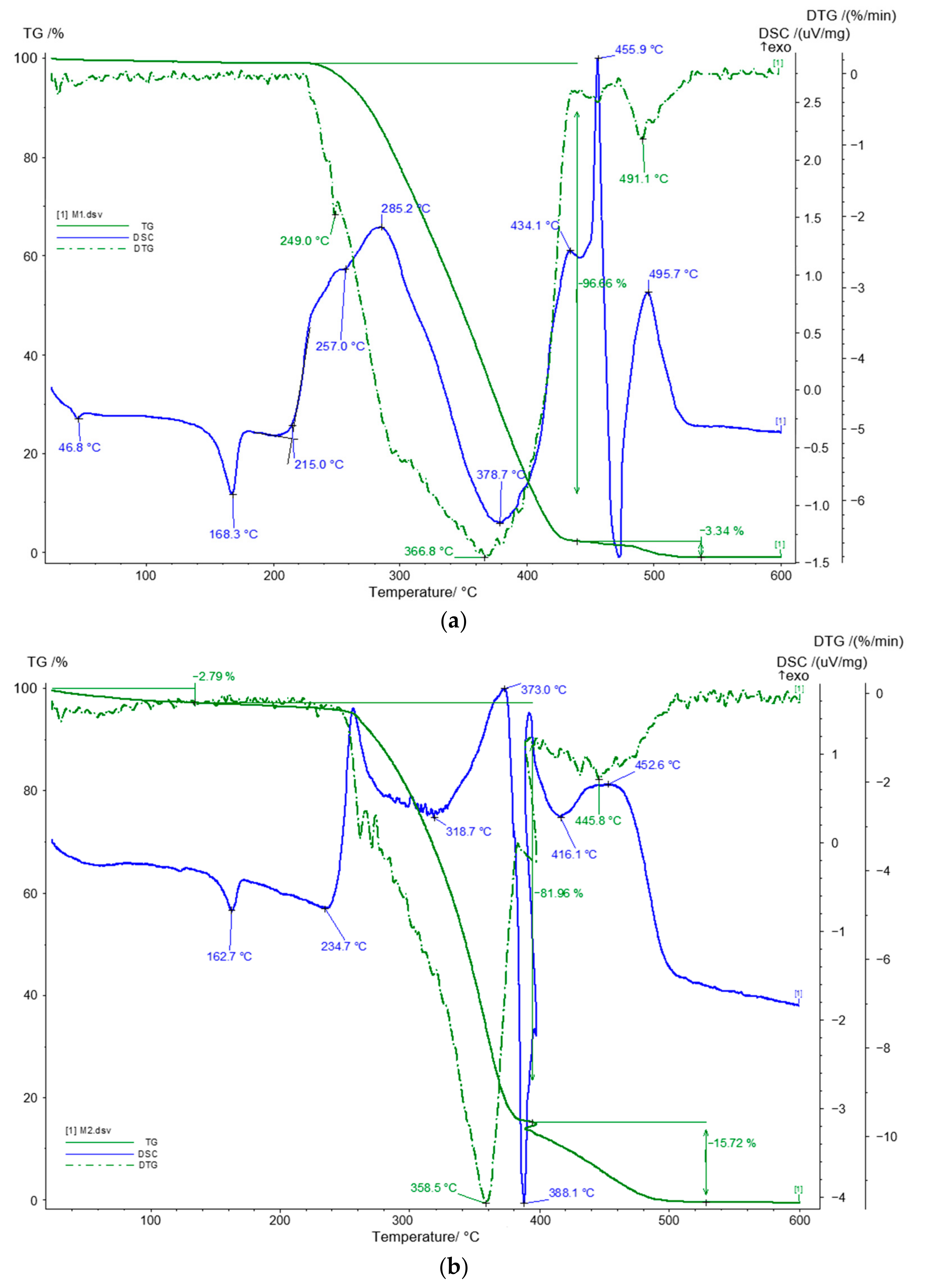 Processes 13 01078 g003a