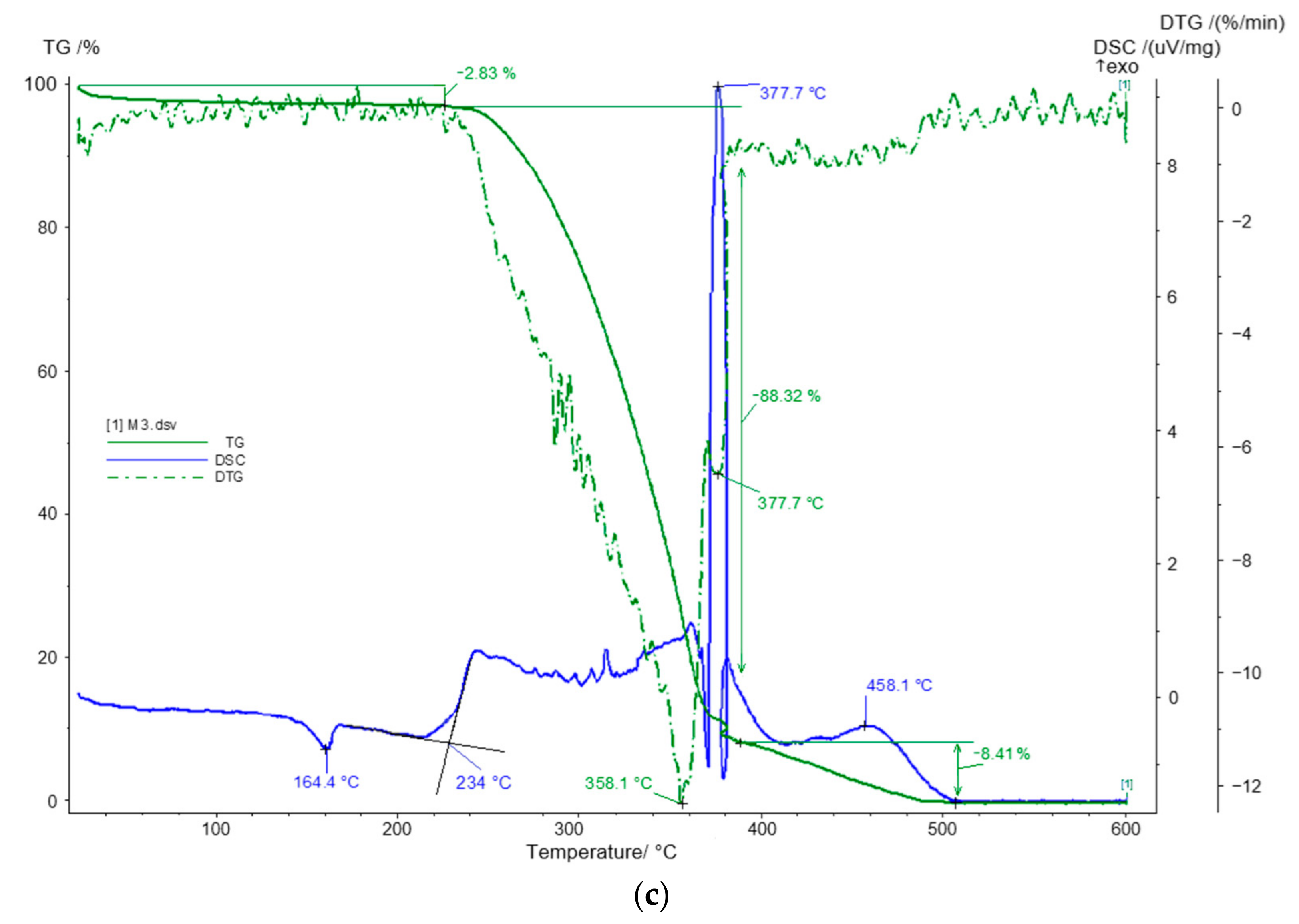 Processes 13 01078 g003b