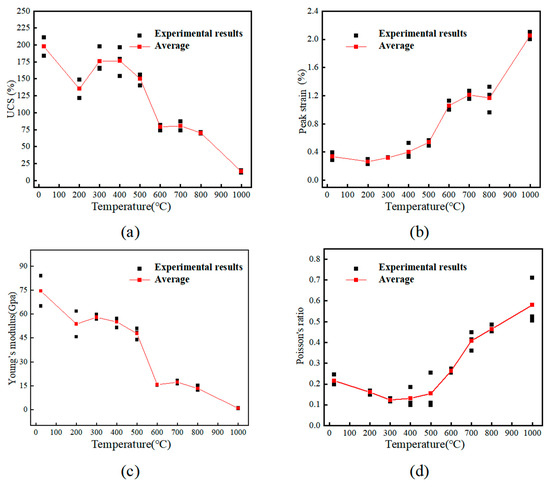 Processes 13 01082 g006