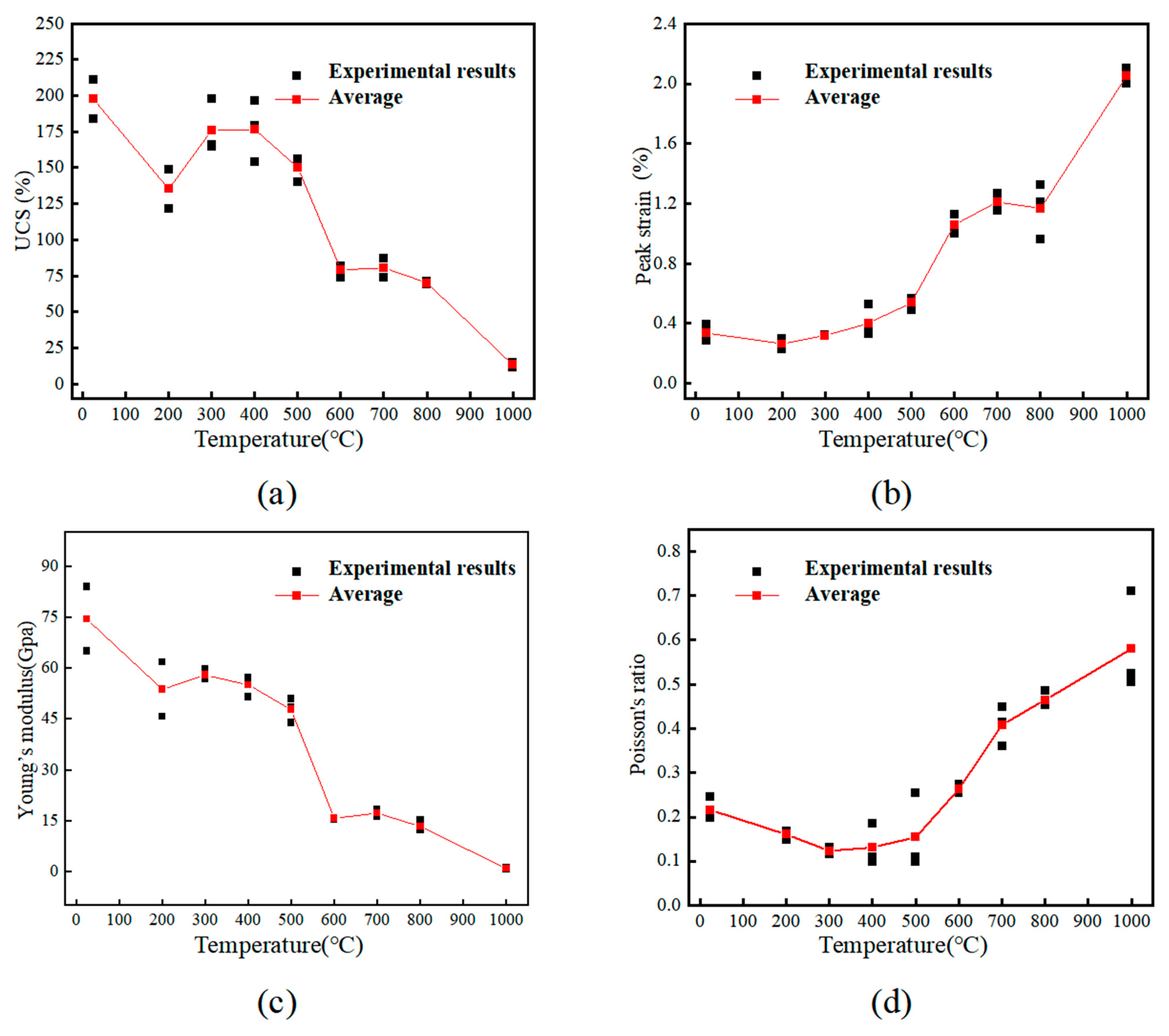 Processes 13 01082 g006