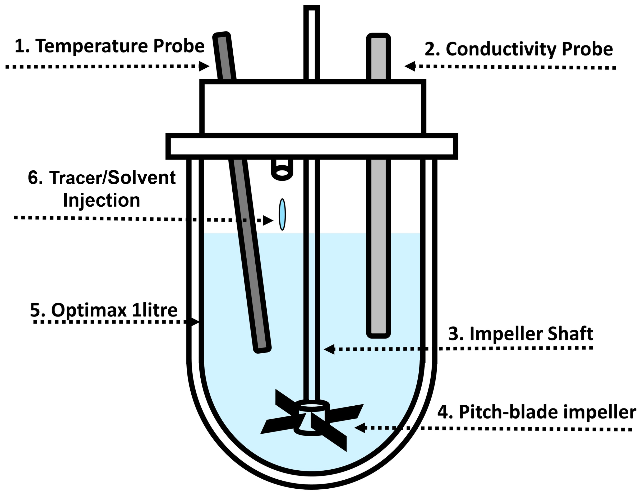 Processes 13 01083 g001