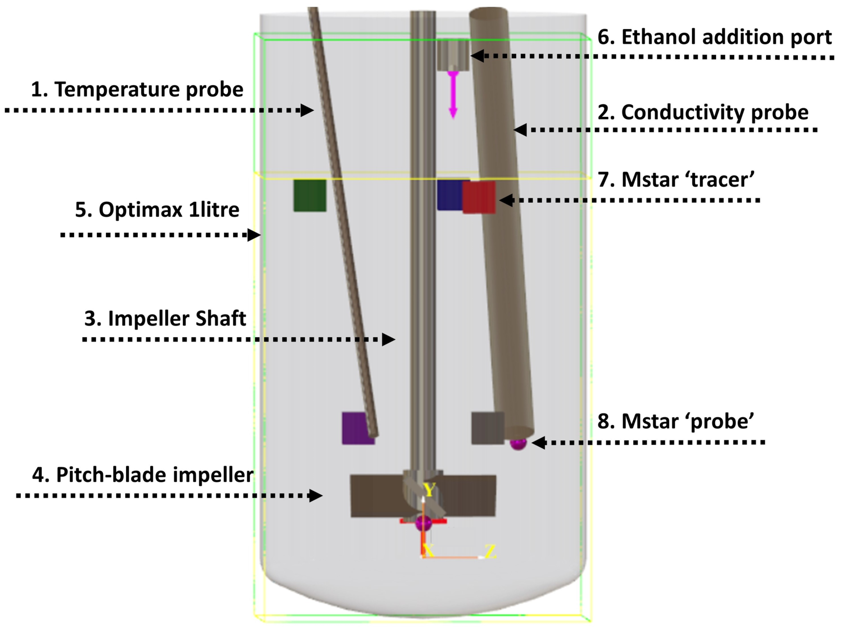 Processes 13 01083 g002