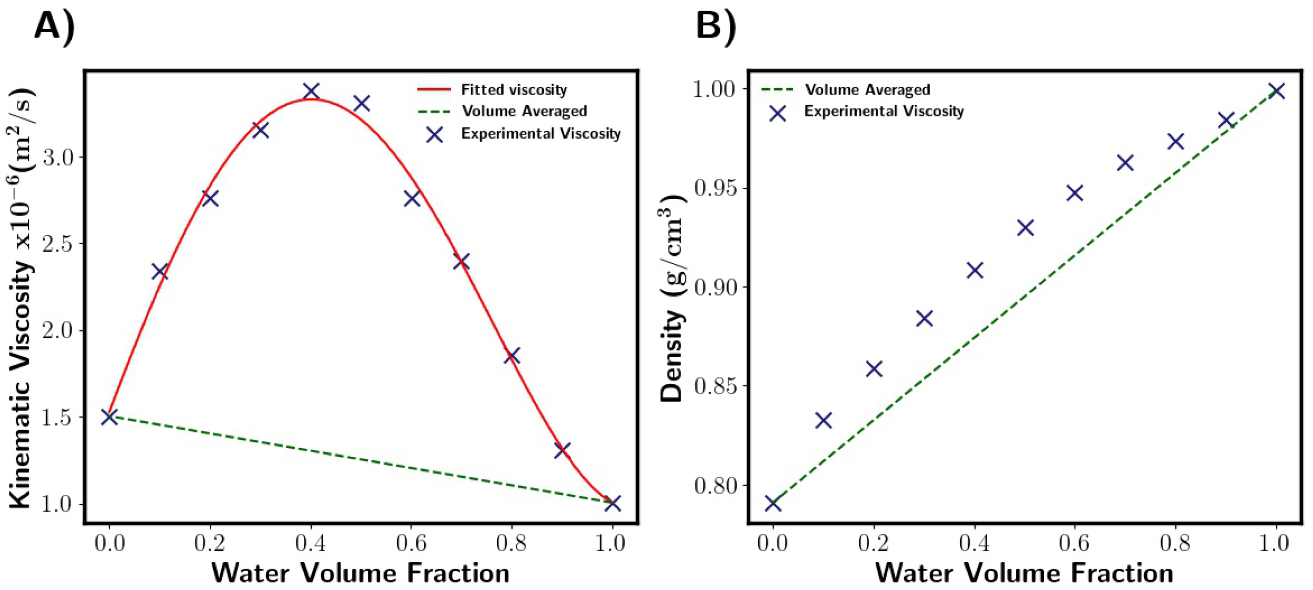 Processes 13 01083 g003