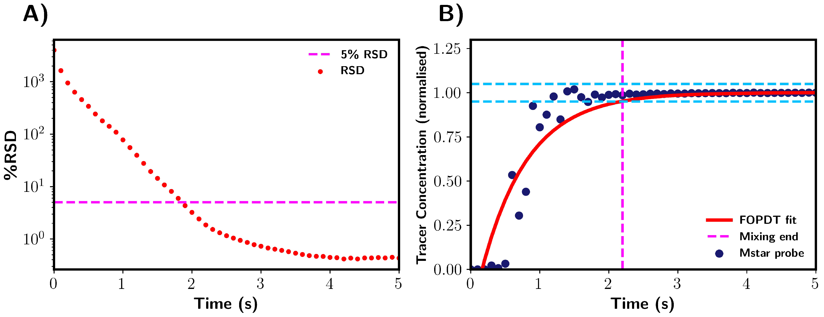 Processes 13 01083 g004