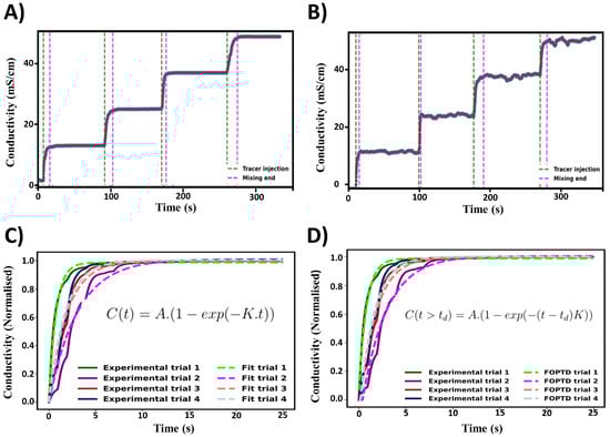 Processes 13 01083 g006
