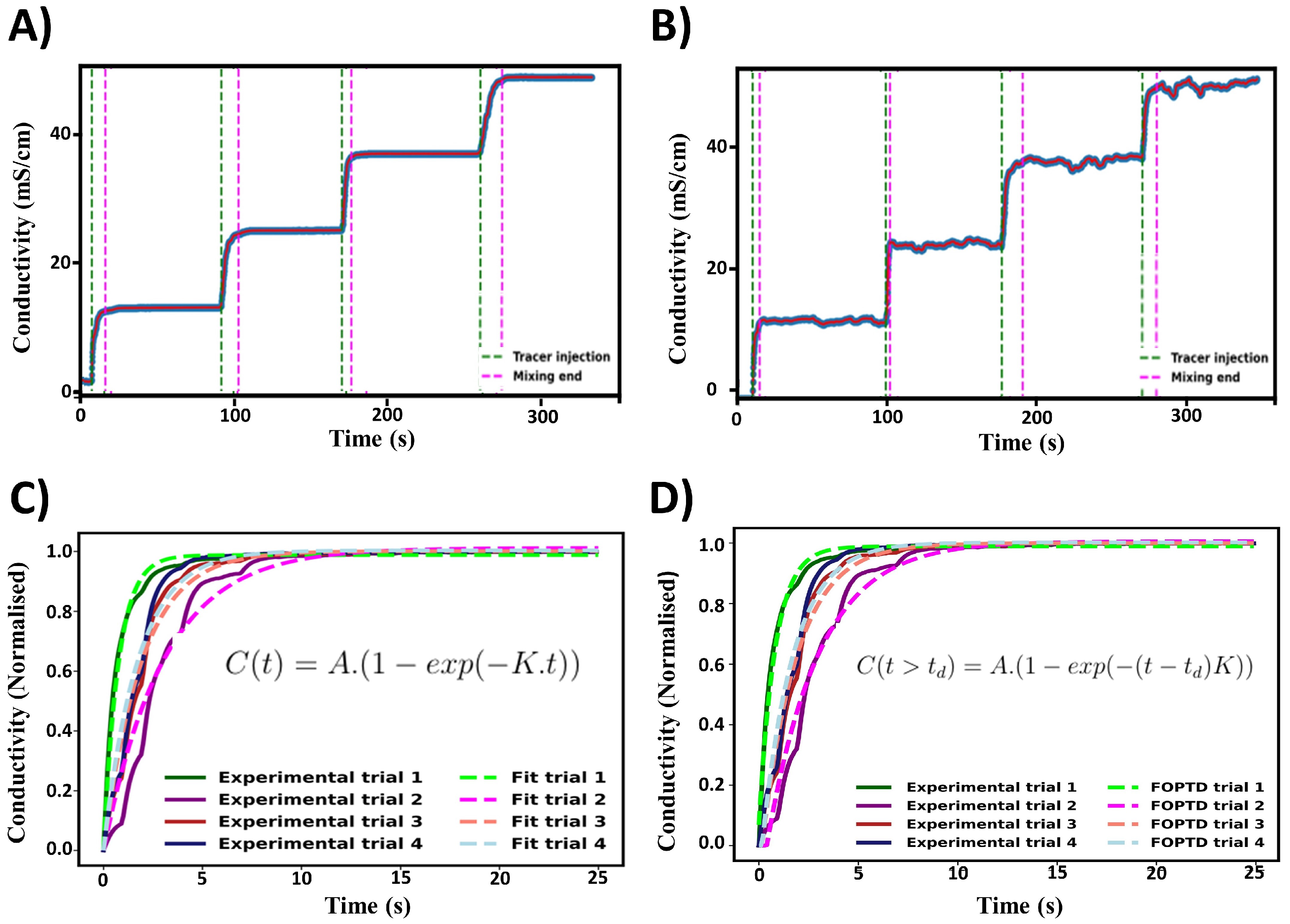 Processes 13 01083 g006