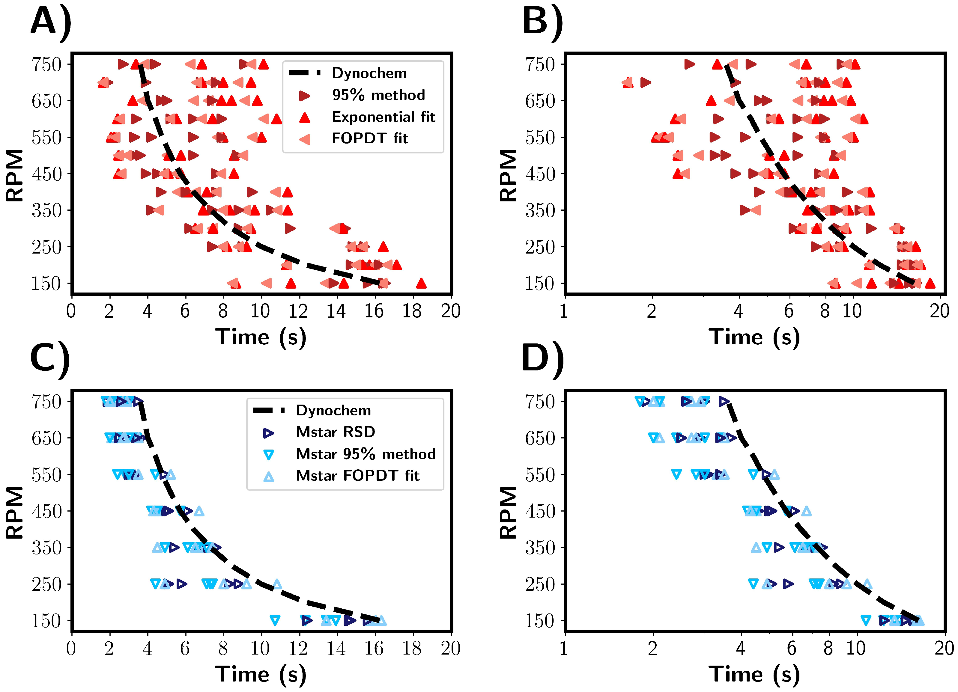 Processes 13 01083 g008