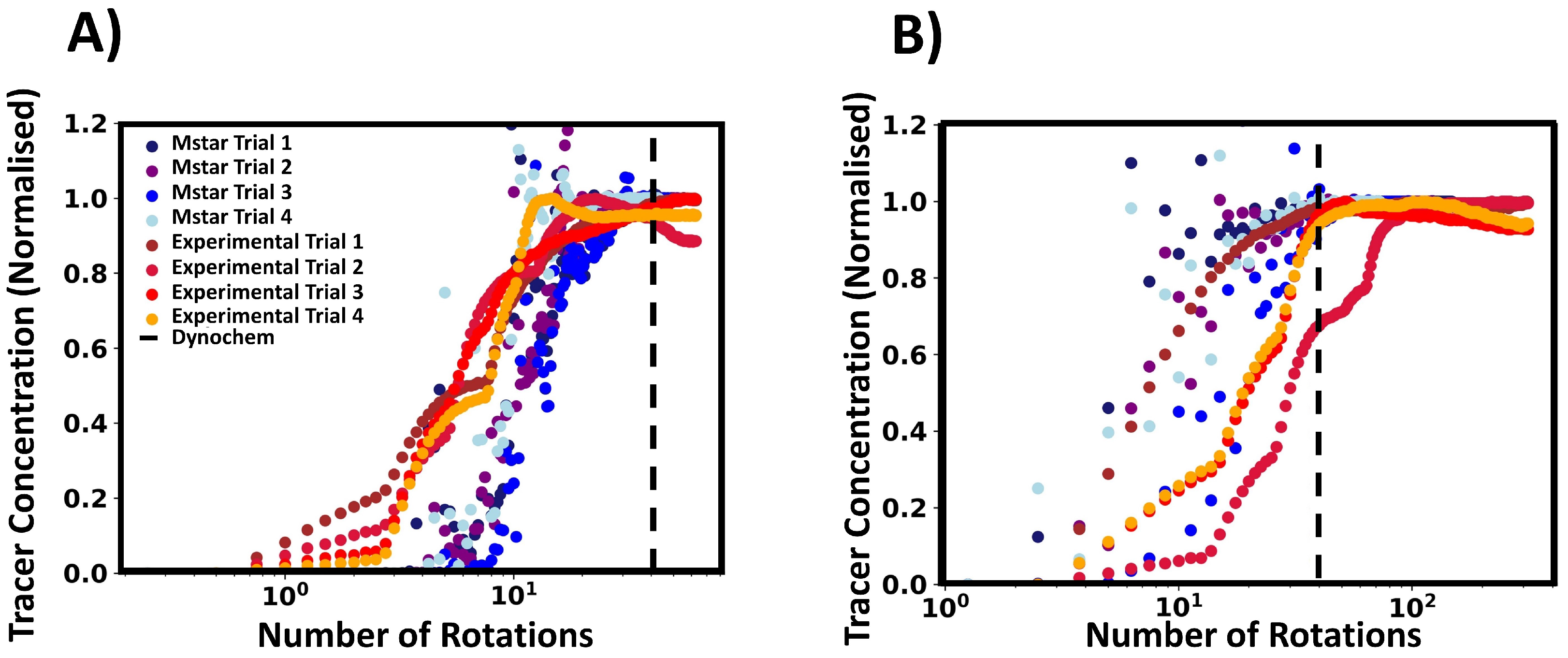 Processes 13 01083 g009