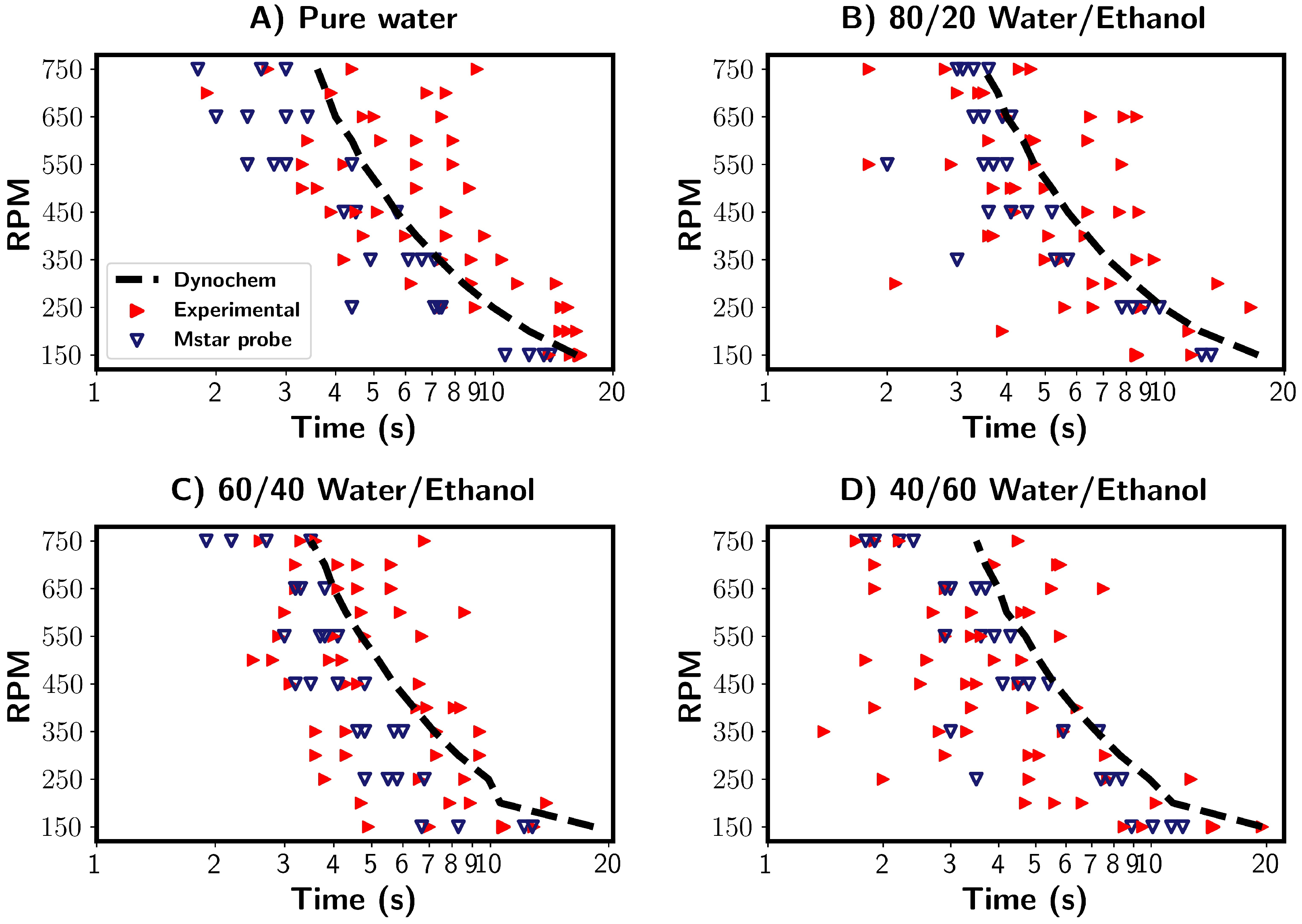 Processes 13 01083 g011