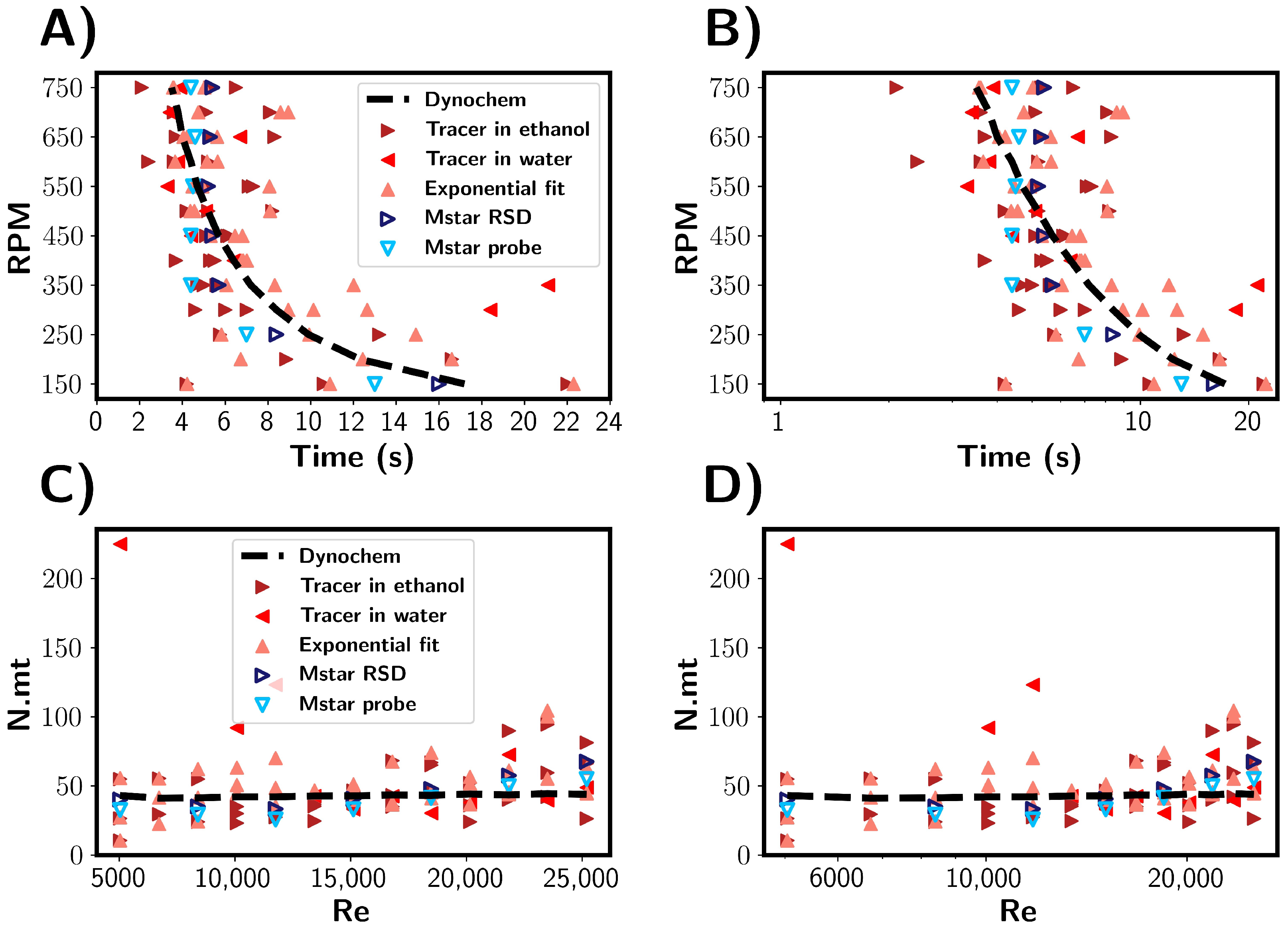 Processes 13 01083 g012