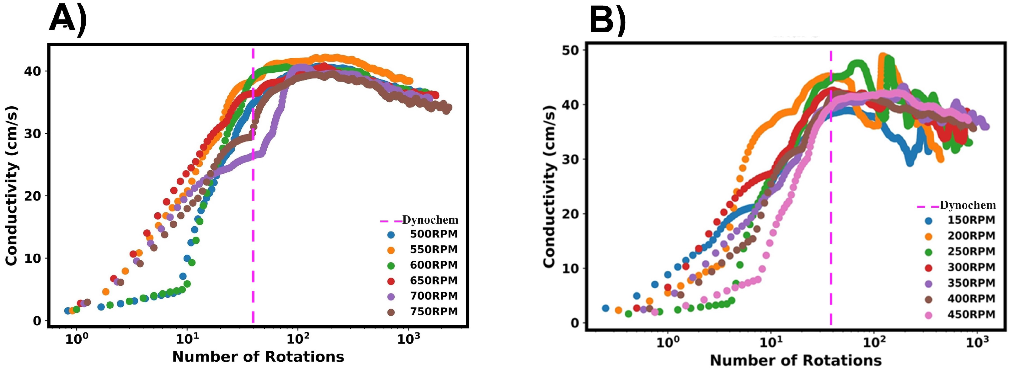 Processes 13 01083 g013