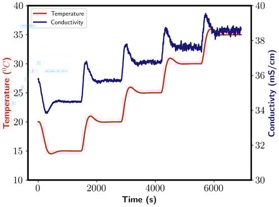 Processes 13 01083 g0a1