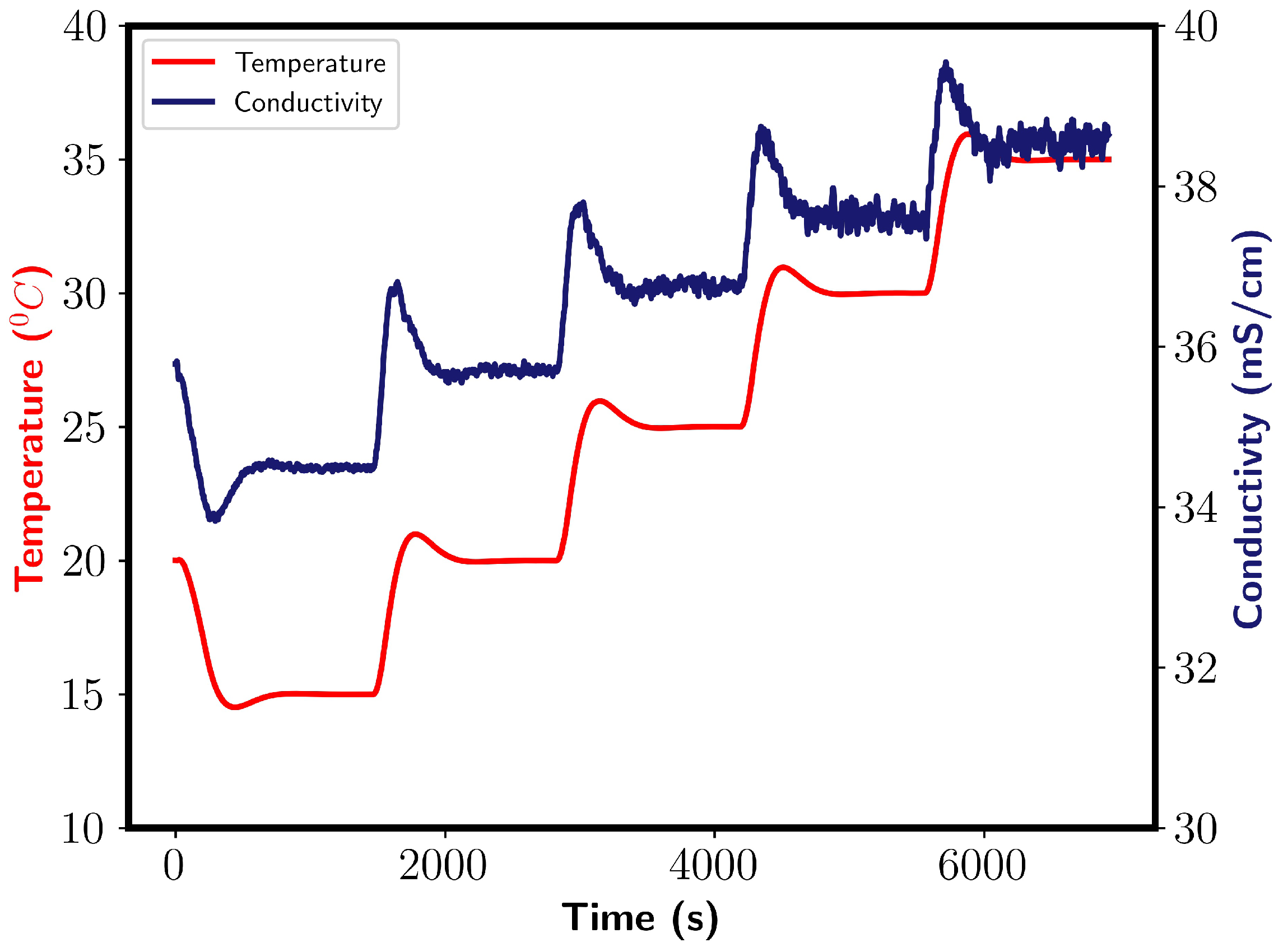 Processes 13 01083 g0a1