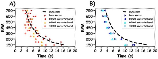 Processes 13 01083 g0a3