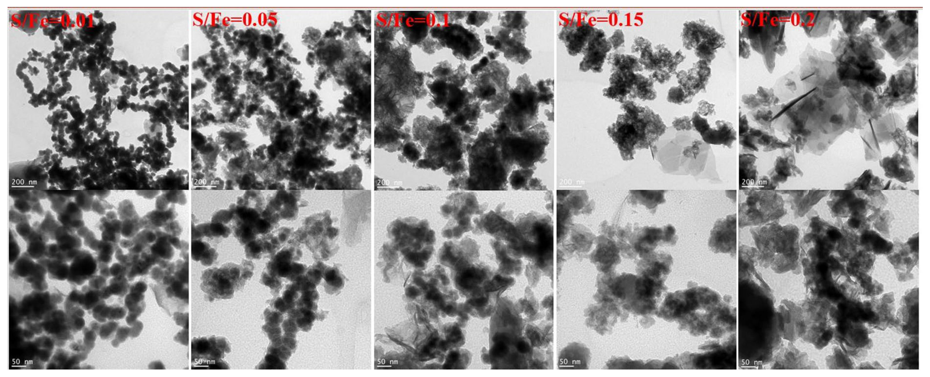 Processes 13 01084 g002