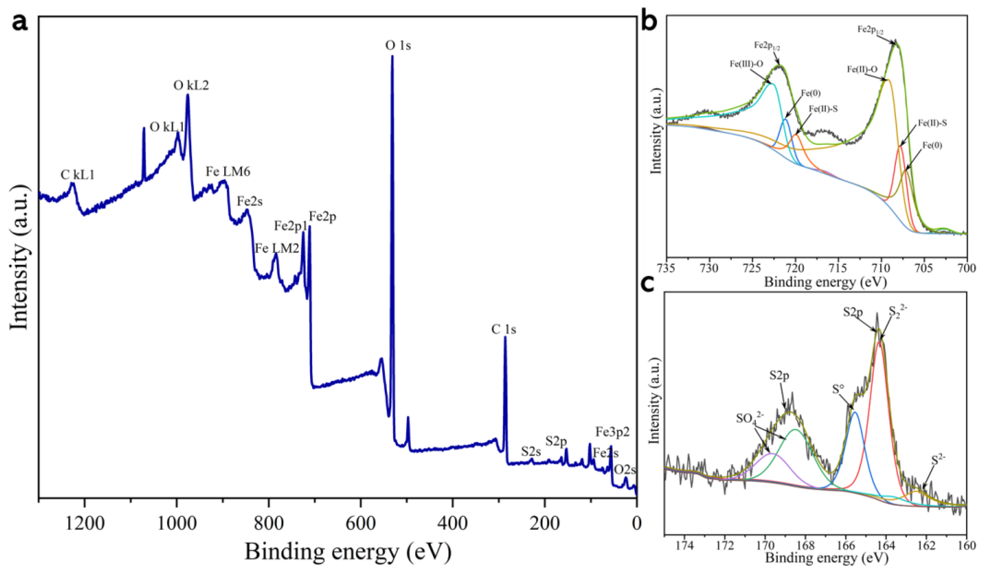 Processes 13 01084 g005