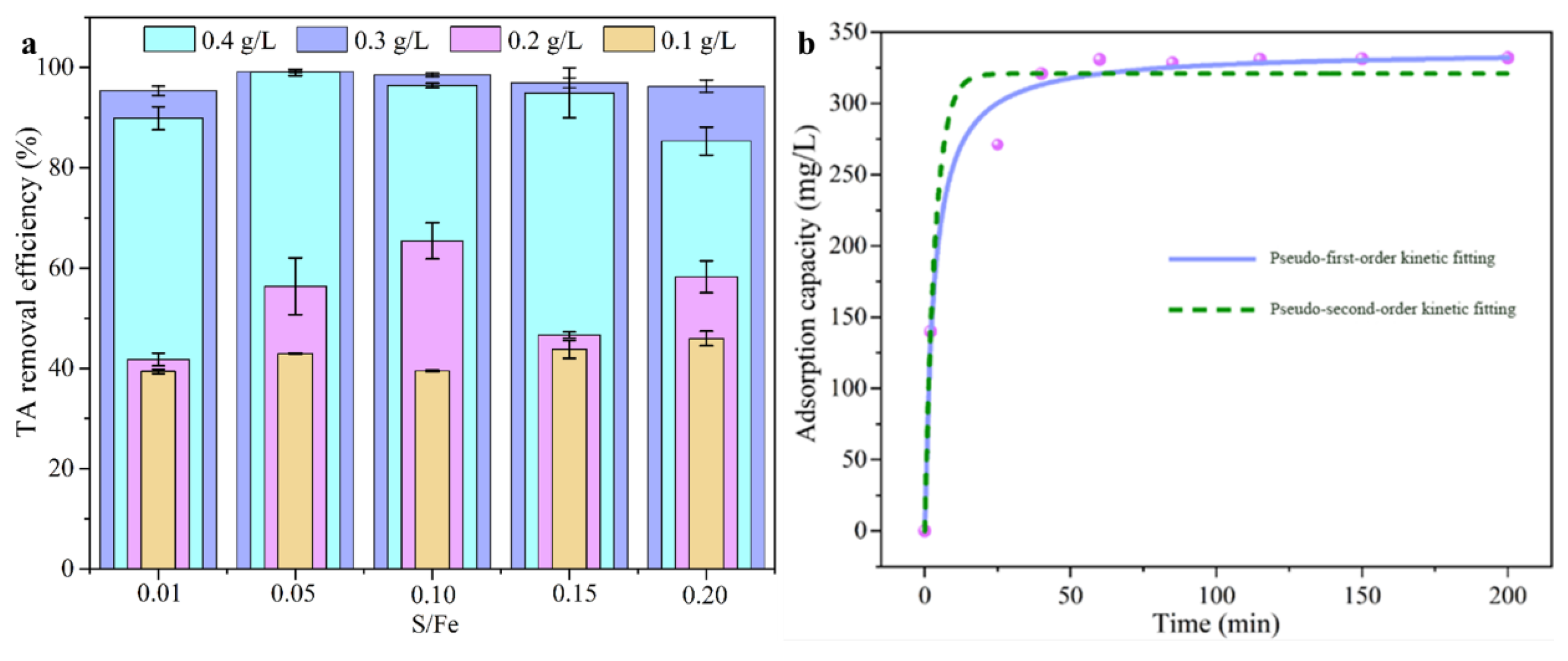 Processes 13 01084 g007