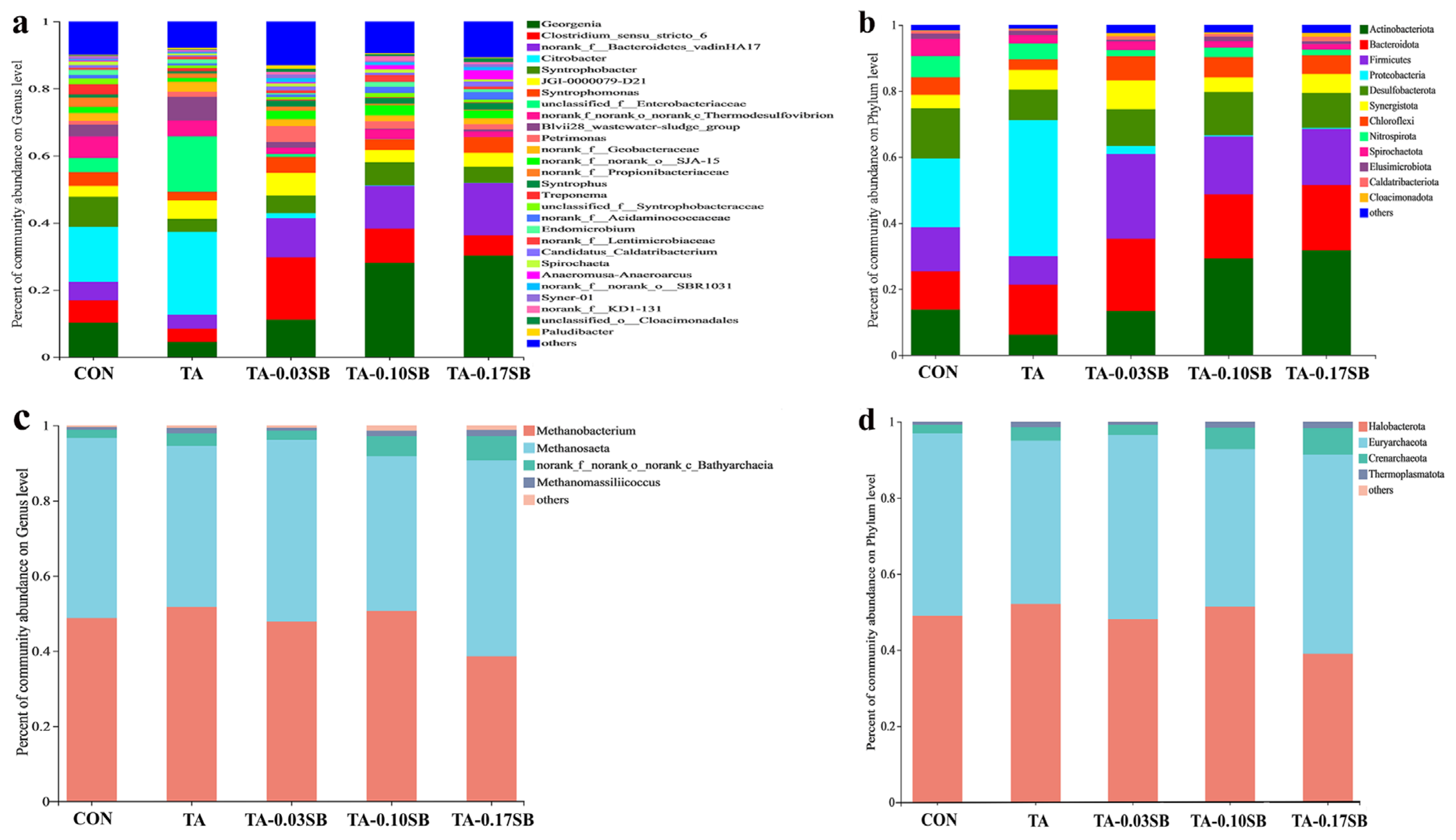 Processes 13 01084 g011