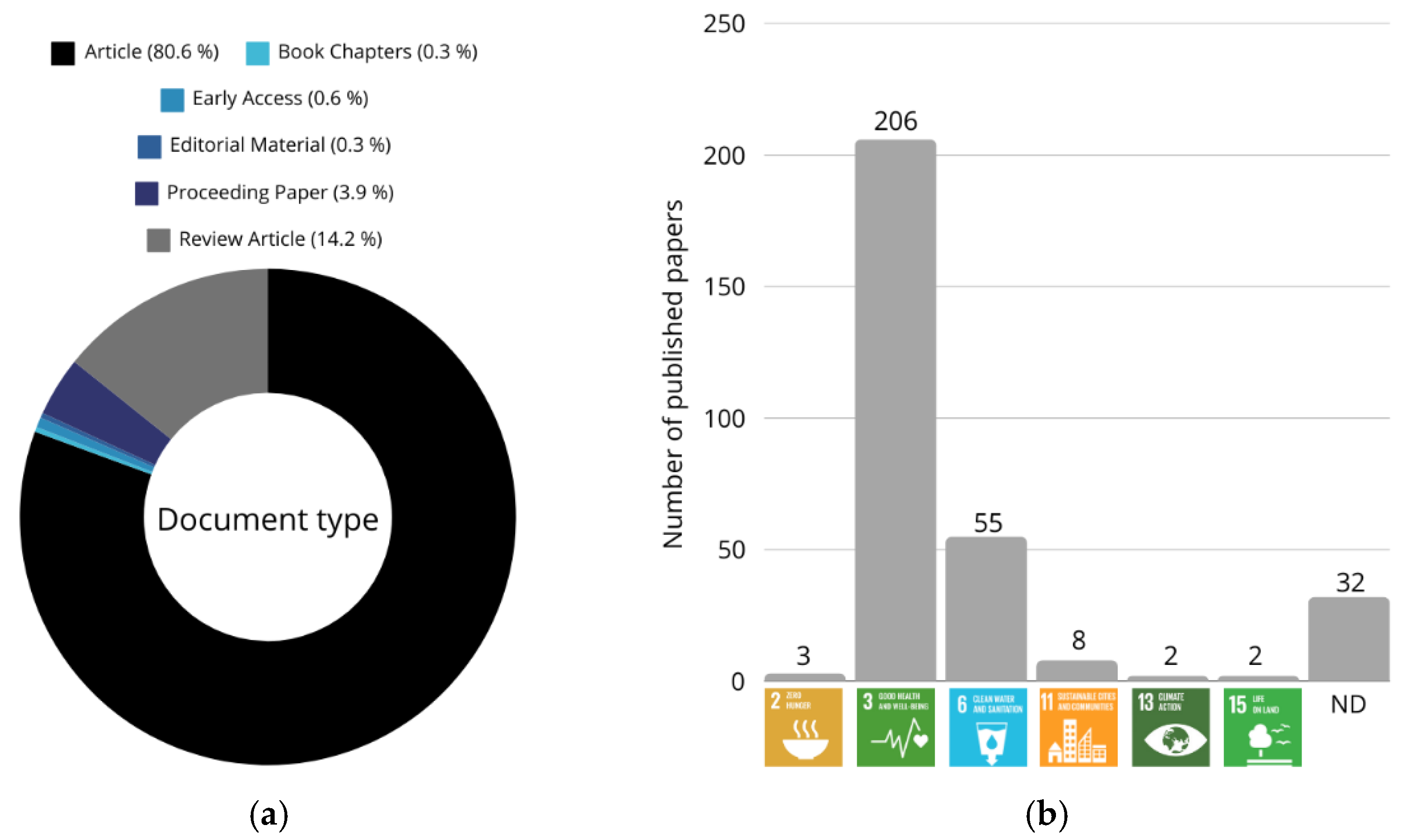Processes 13 01086 g003
