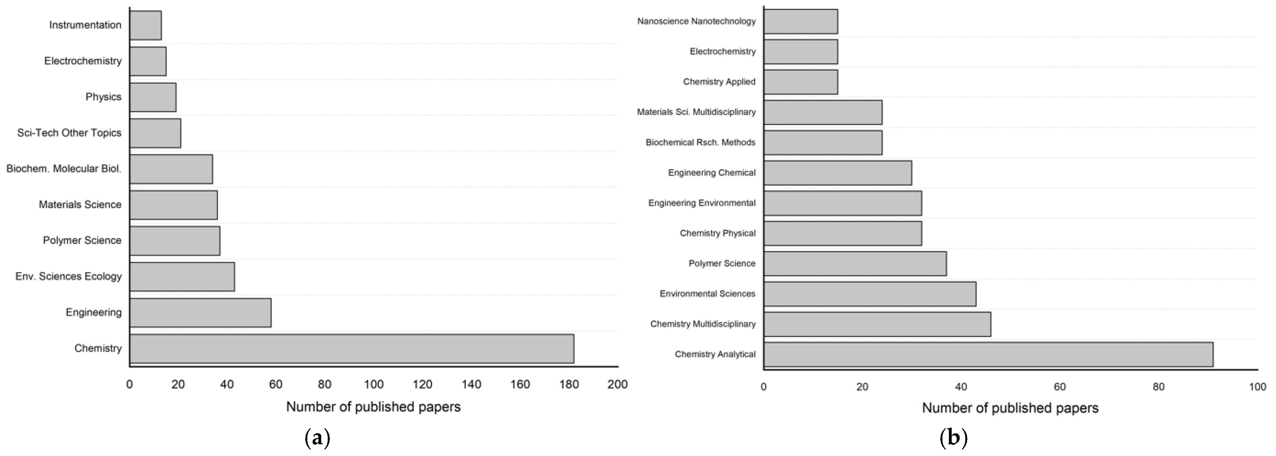 Processes 13 01086 g005