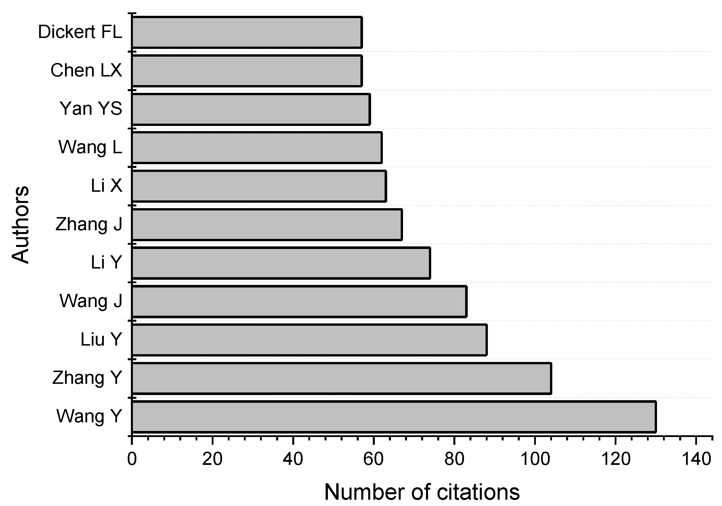 Processes 13 01086 g006