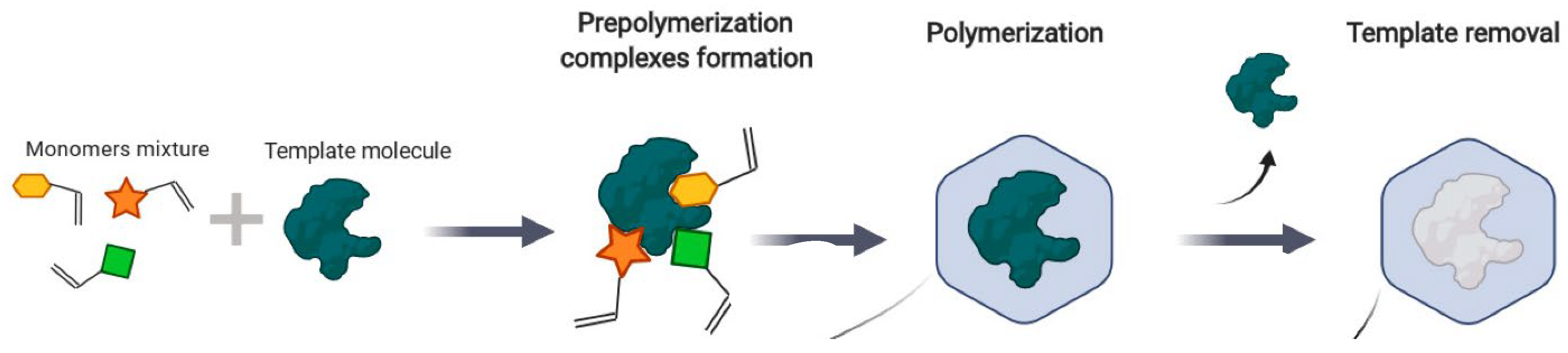Processes 13 01086 g007