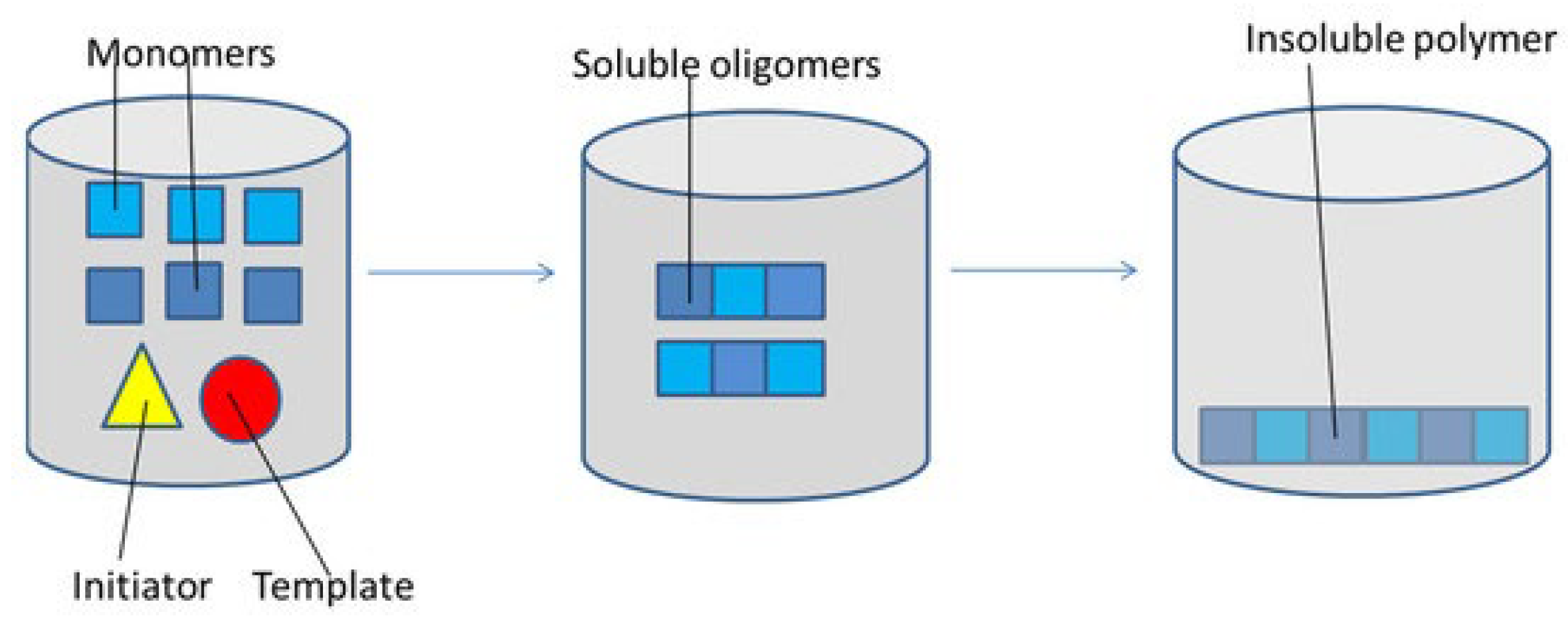 Processes 13 01086 g008