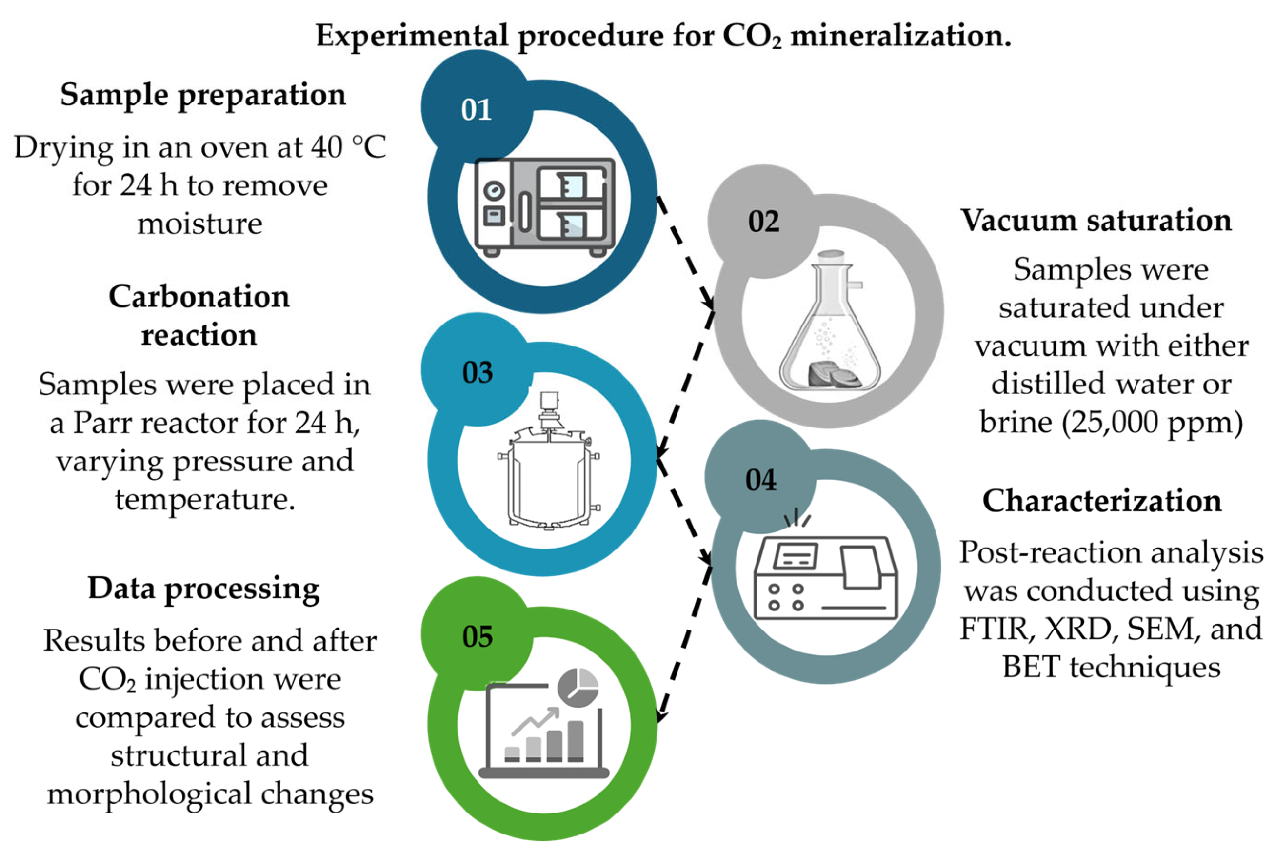 Processes 13 01087 g003