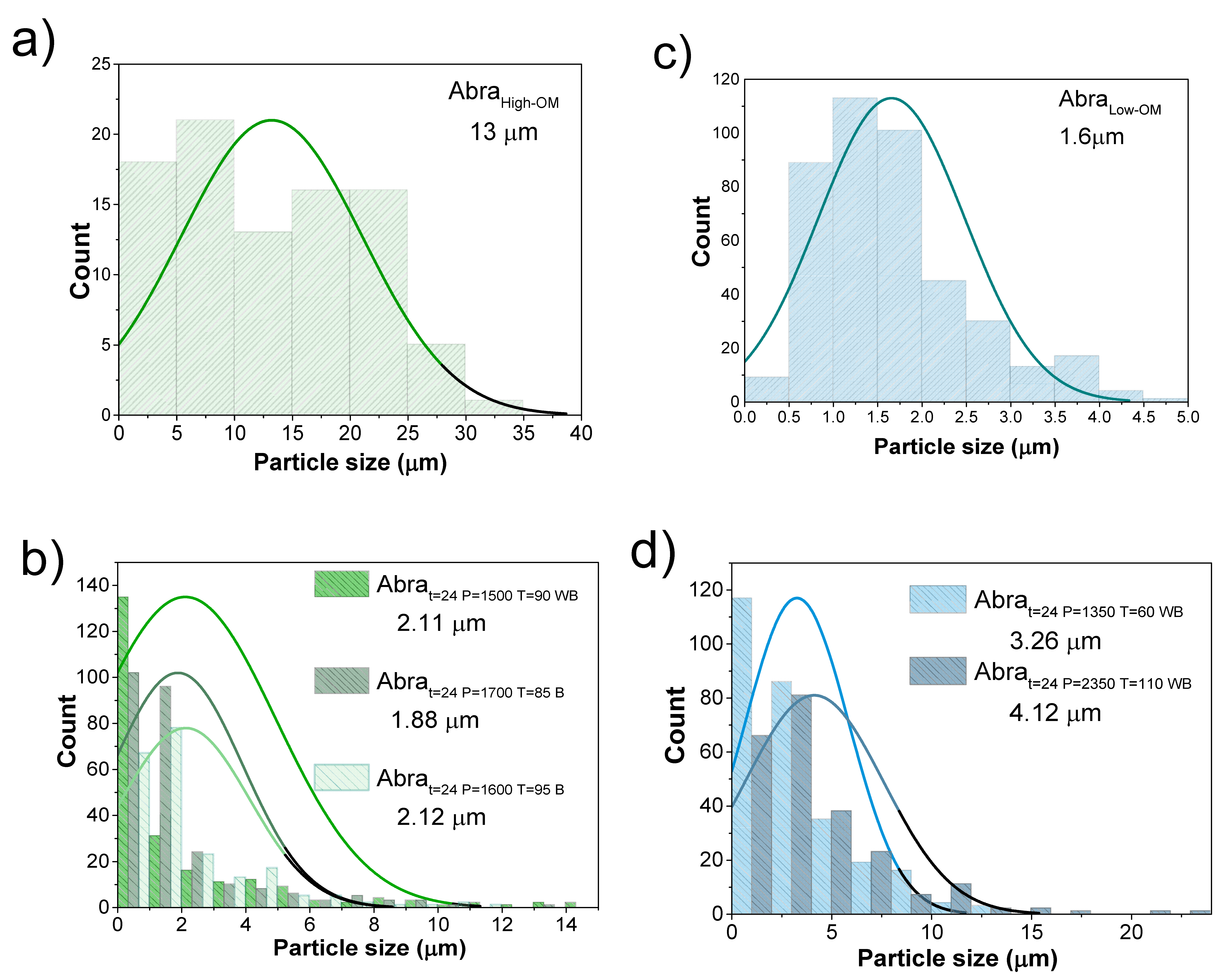 Processes 13 01087 g007