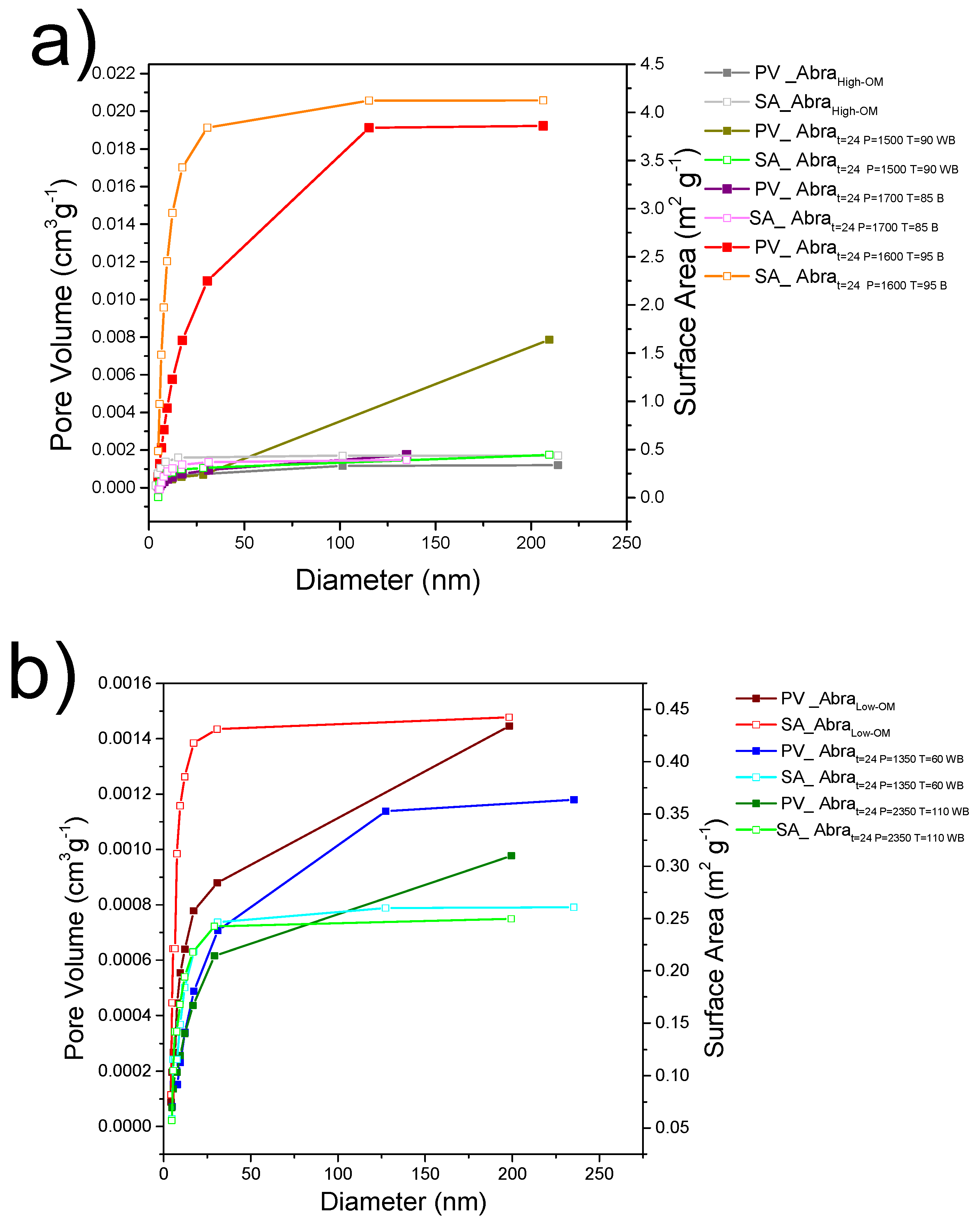 Processes 13 01087 g009