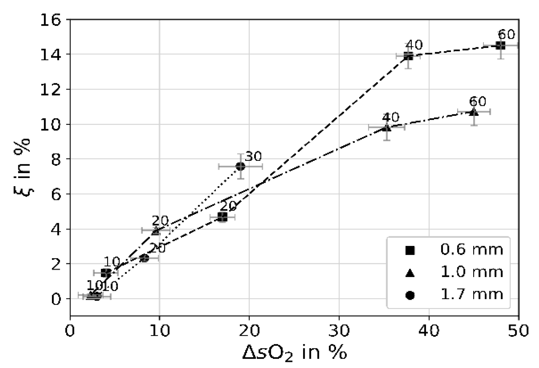 Processes 13 01088 g007 Processes 13 01088 g007