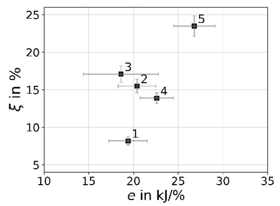 Processes 13 01088 g008