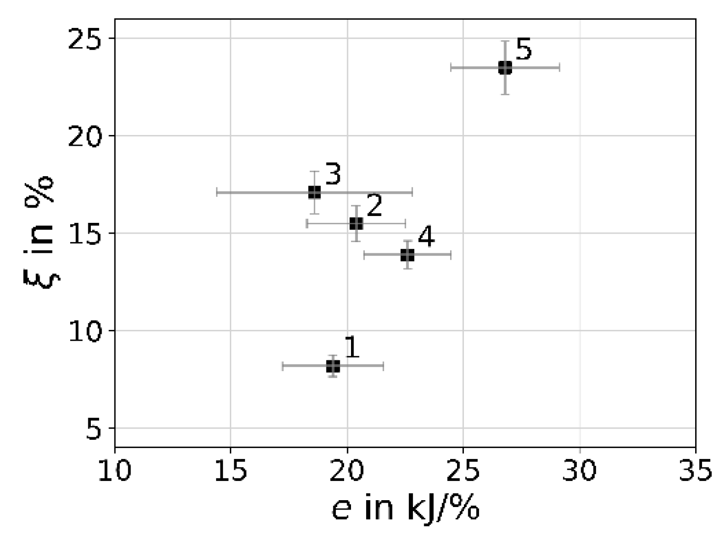 Processes 13 01088 g008 Processes 13 01088 g008