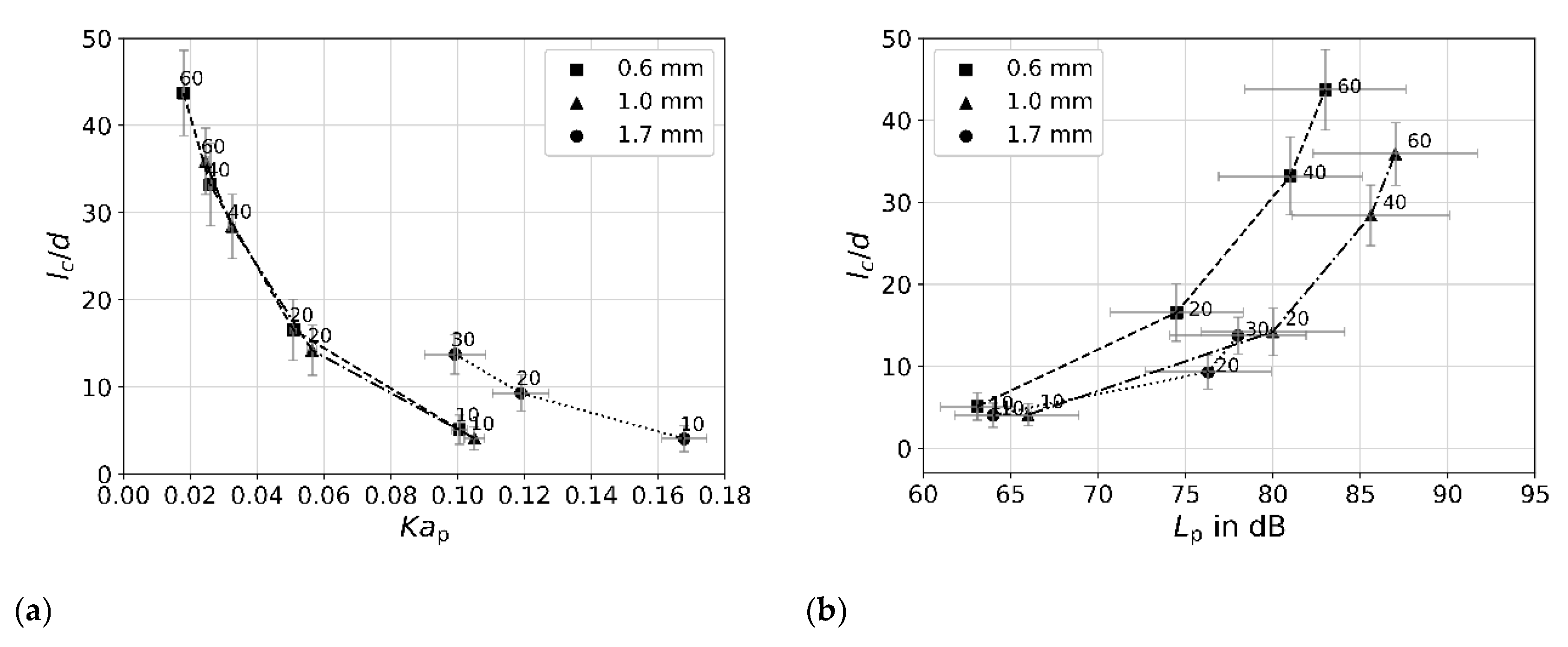 Processes 13 01088 g011 Processes 13 01088 g011