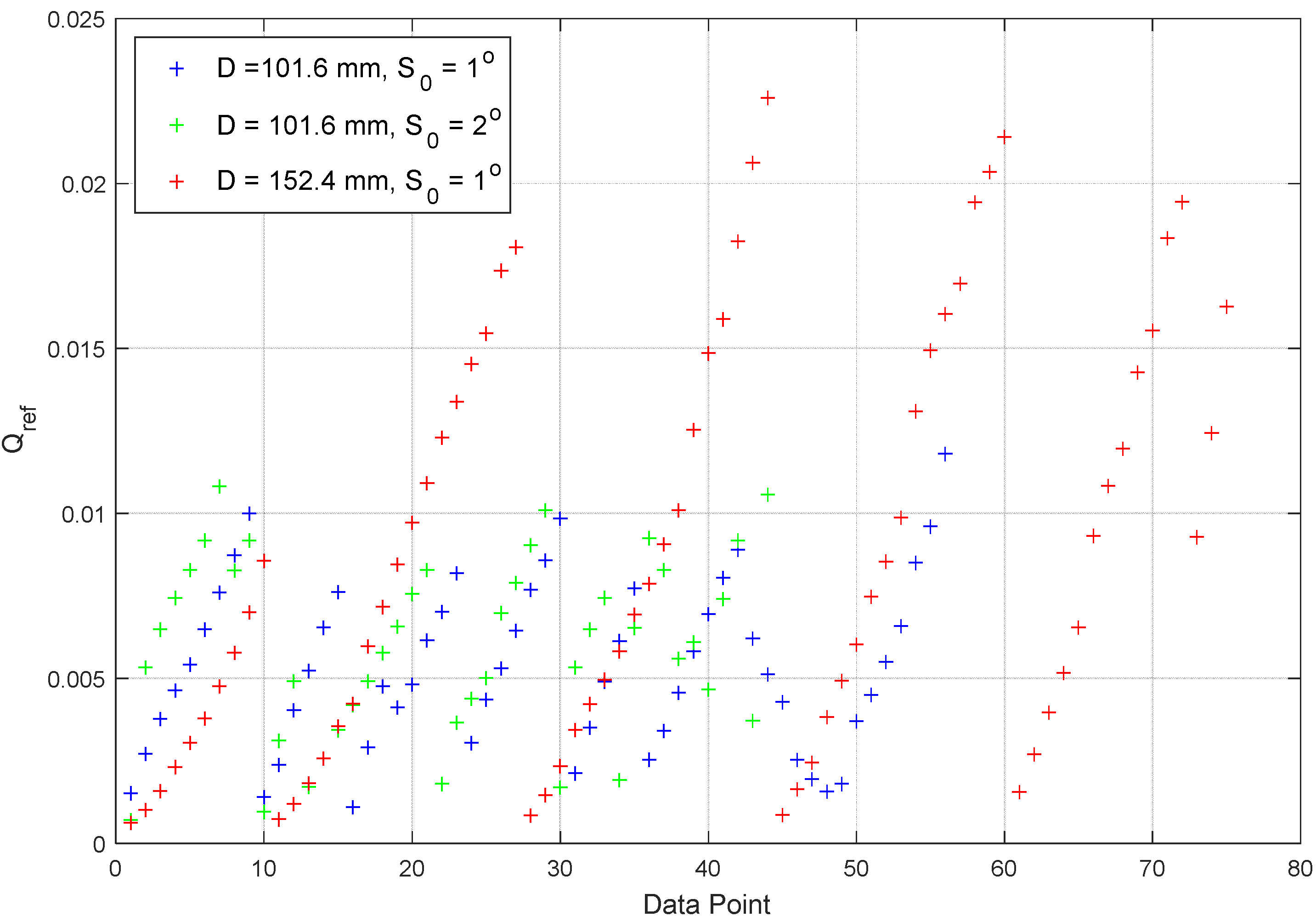Processes 13 01089 g005