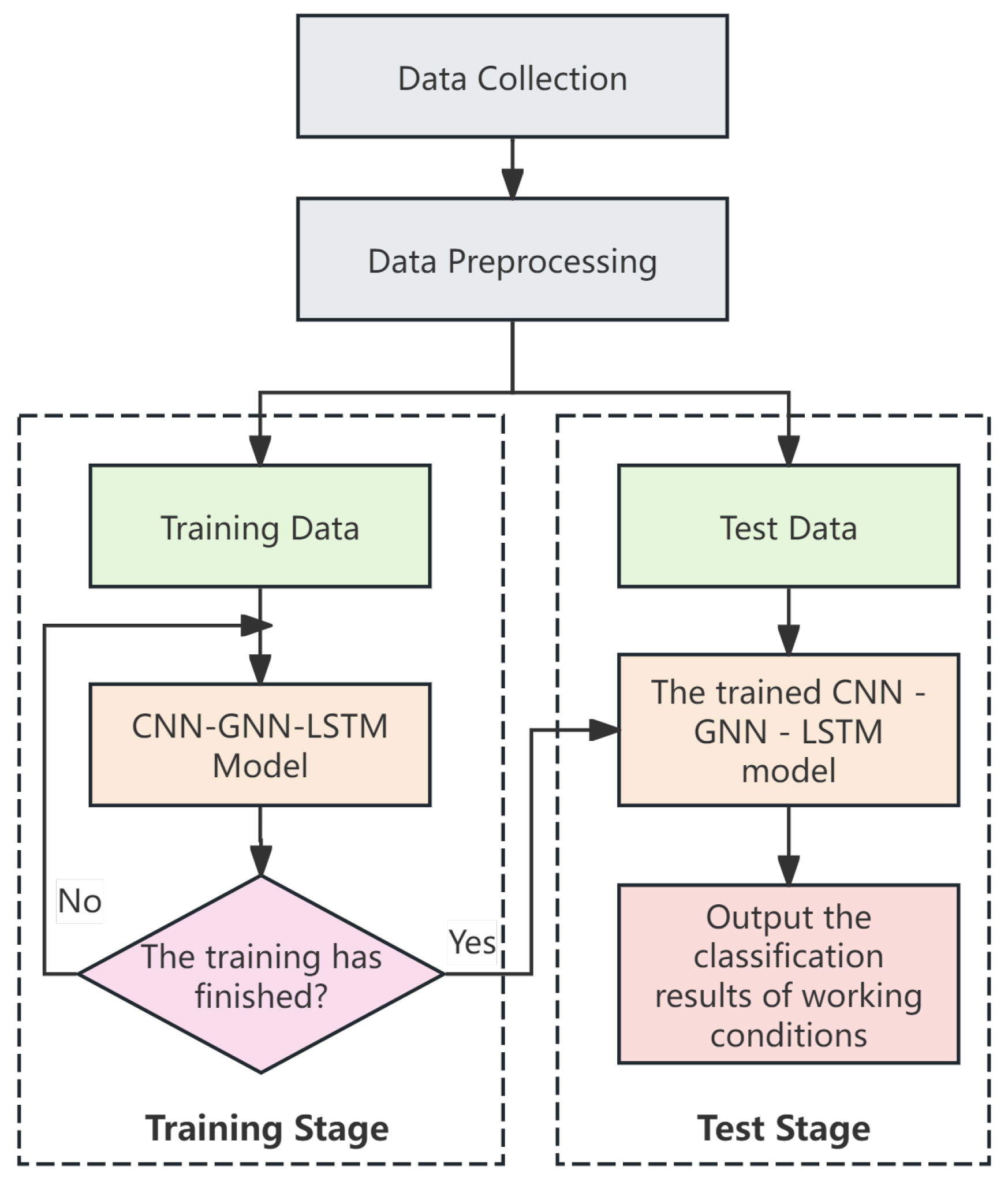 Processes 13 01090 g003