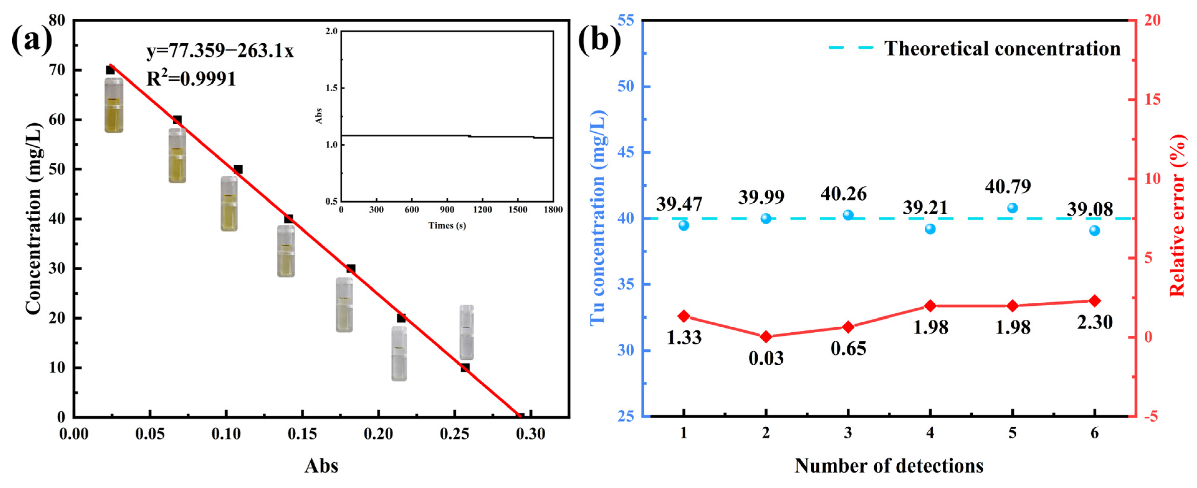 Processes 13 01092 g001