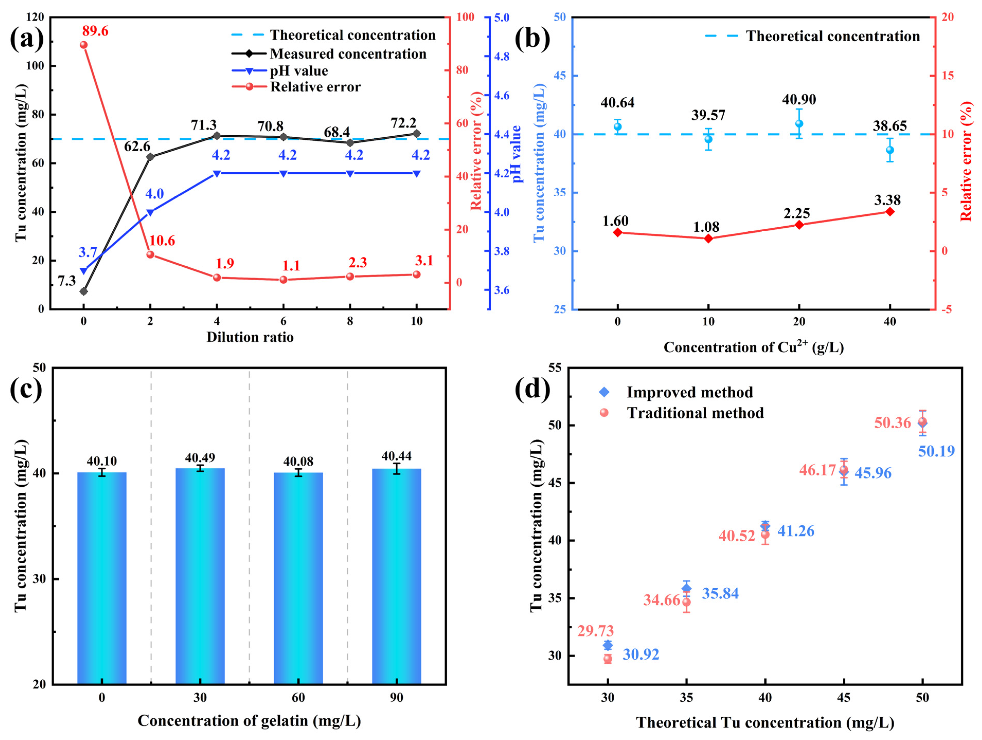 Processes 13 01092 g002