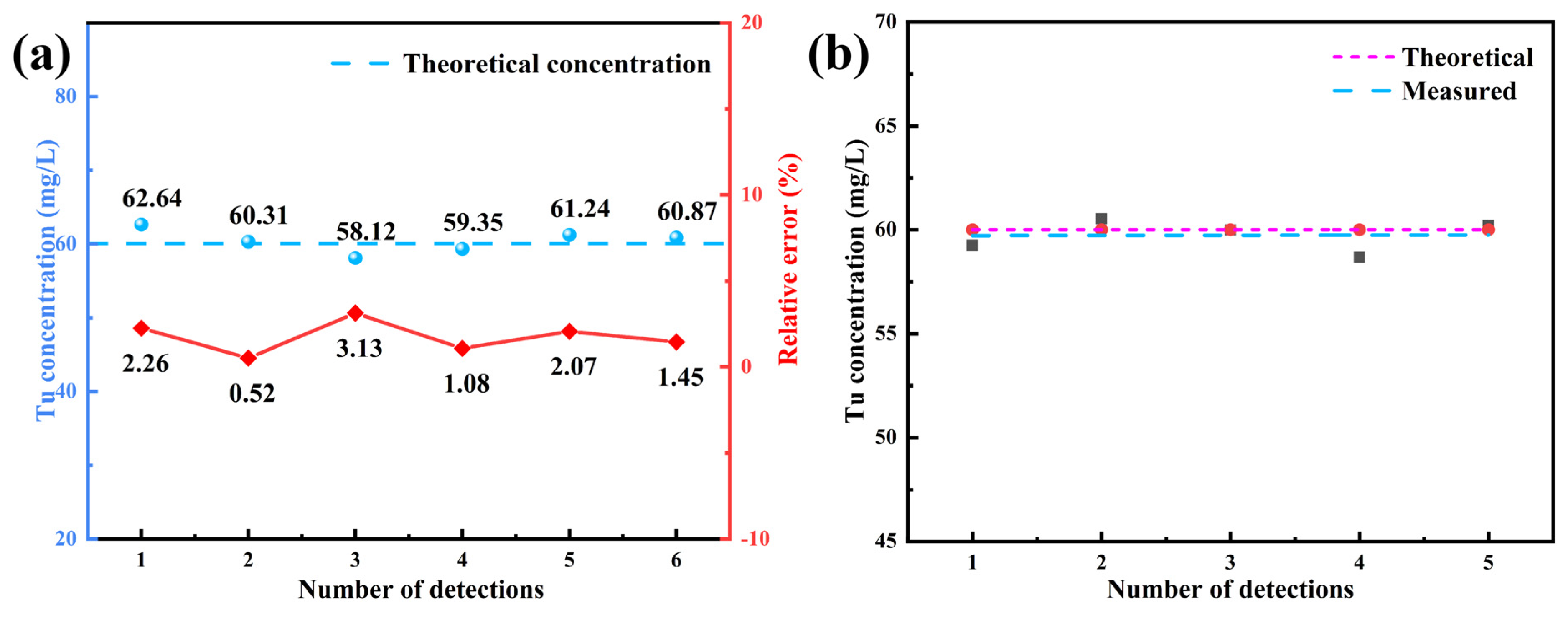 Processes 13 01092 g003
