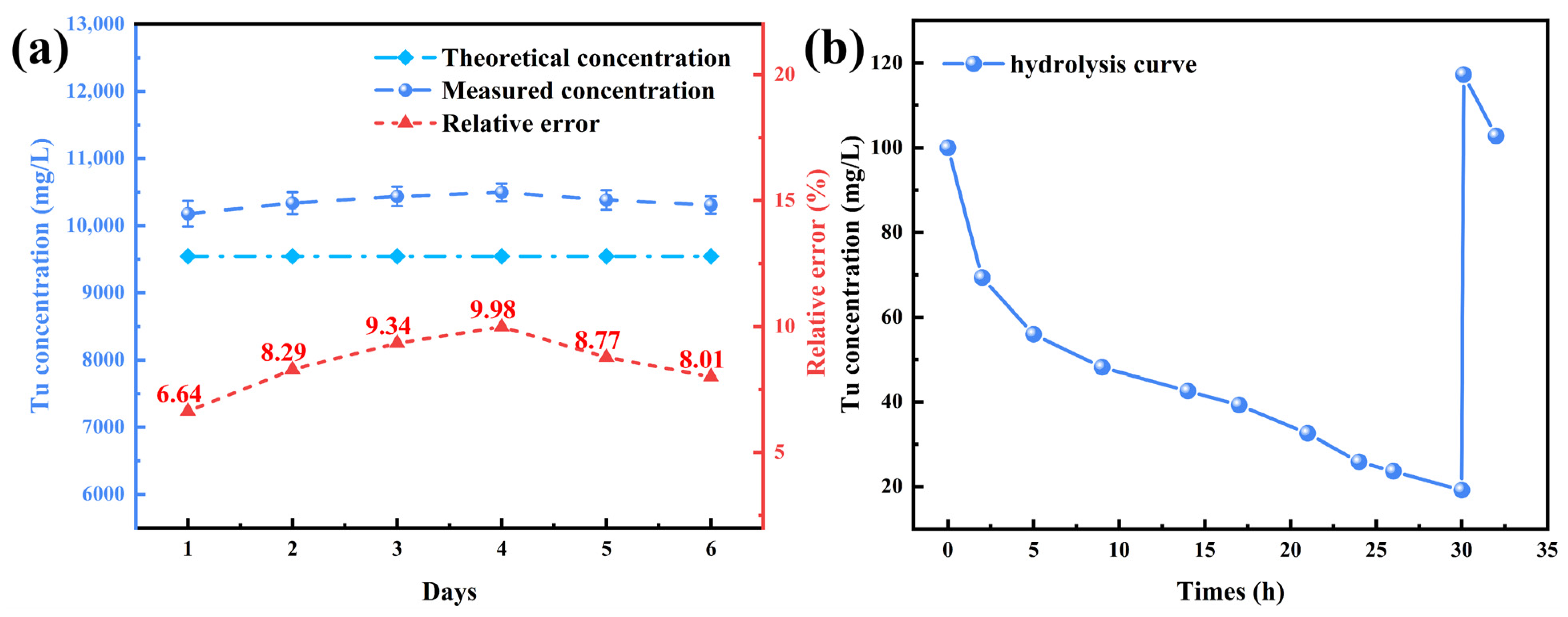 Processes 13 01092 g004
