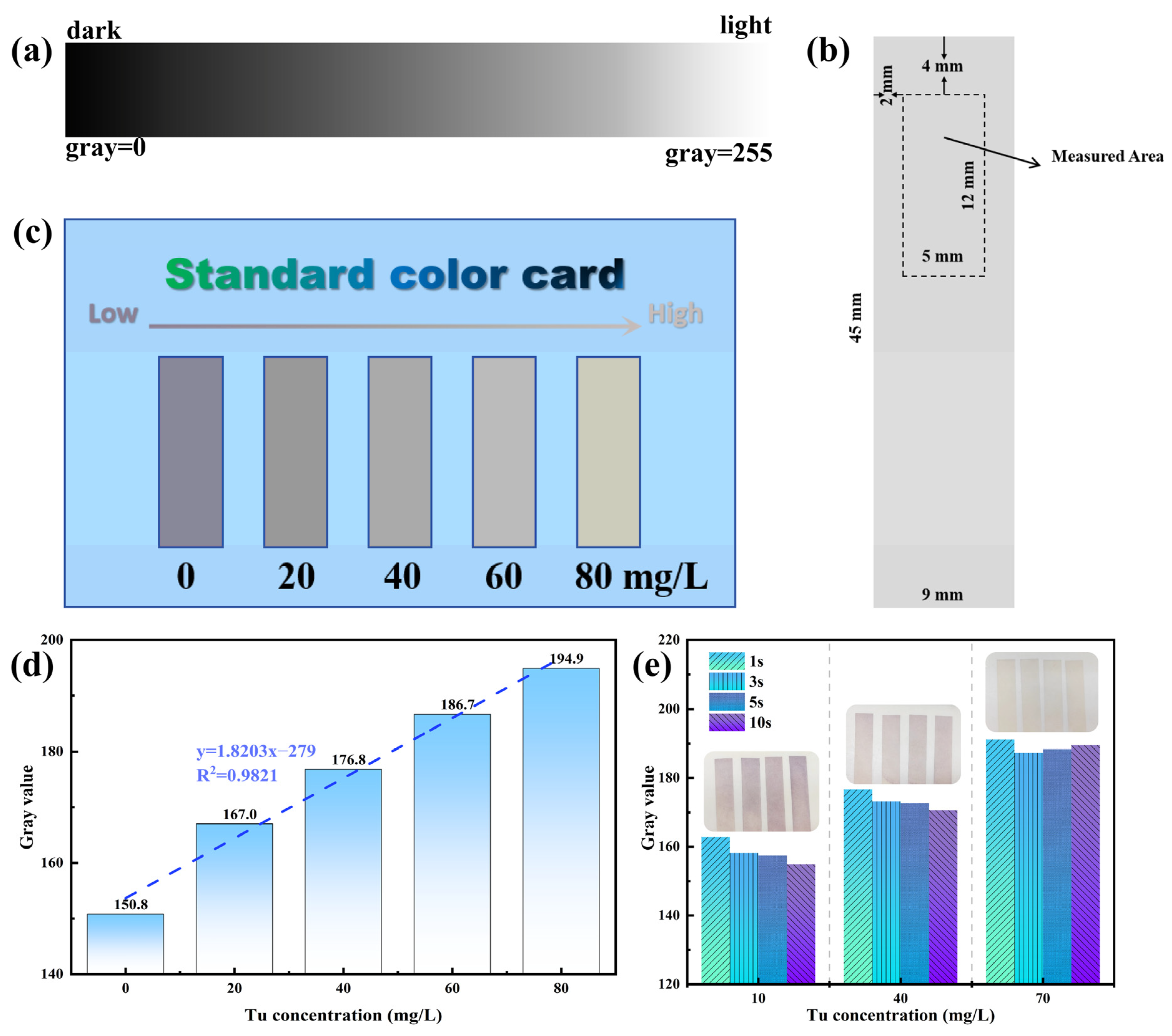Processes 13 01092 g005