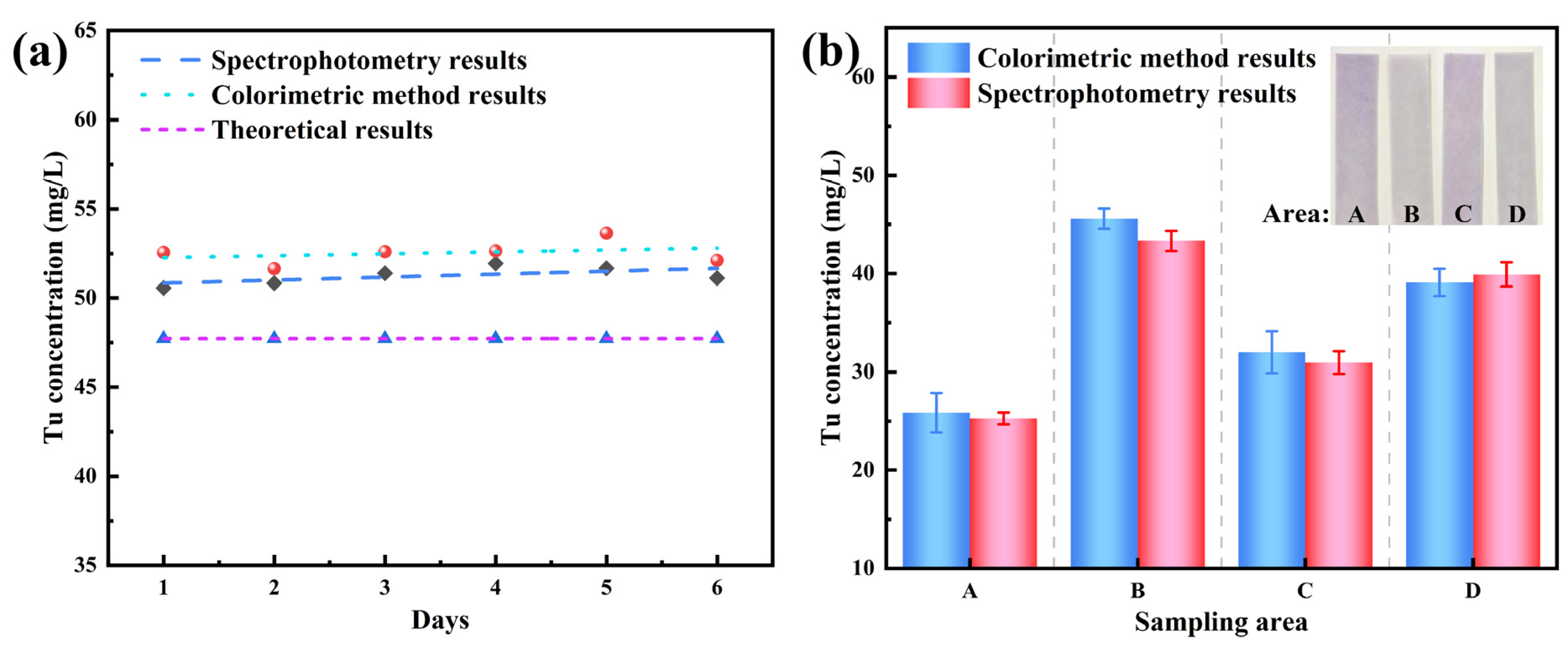 Processes 13 01092 g007