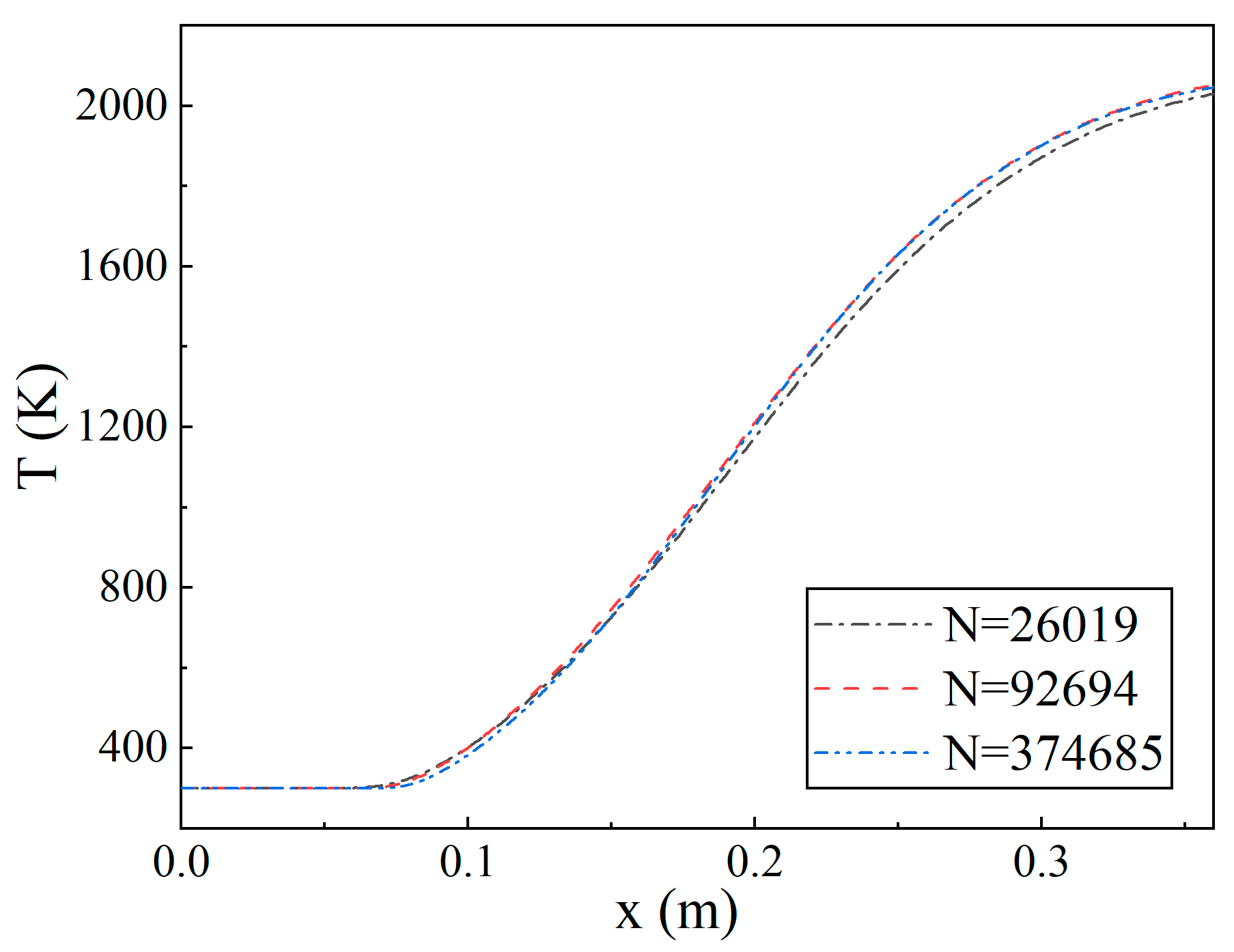Processes 13 01093 g003