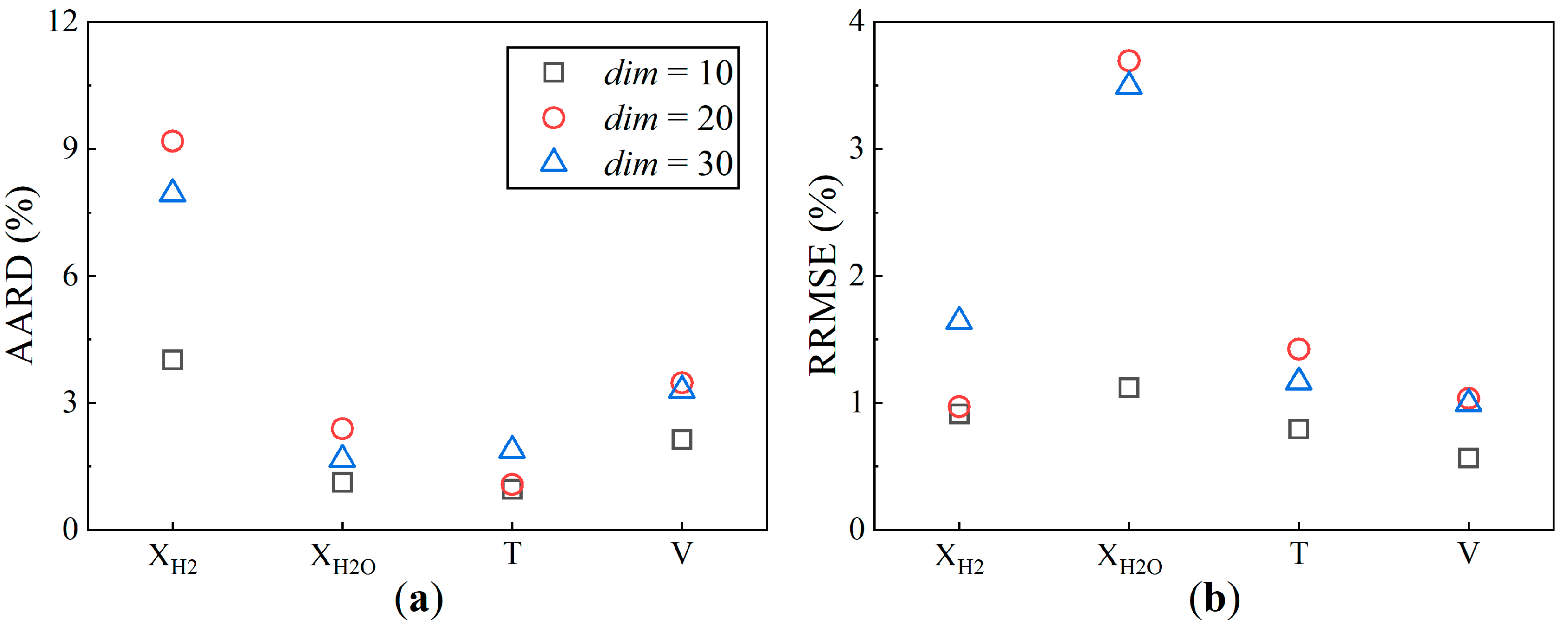 Processes 13 01093 g008