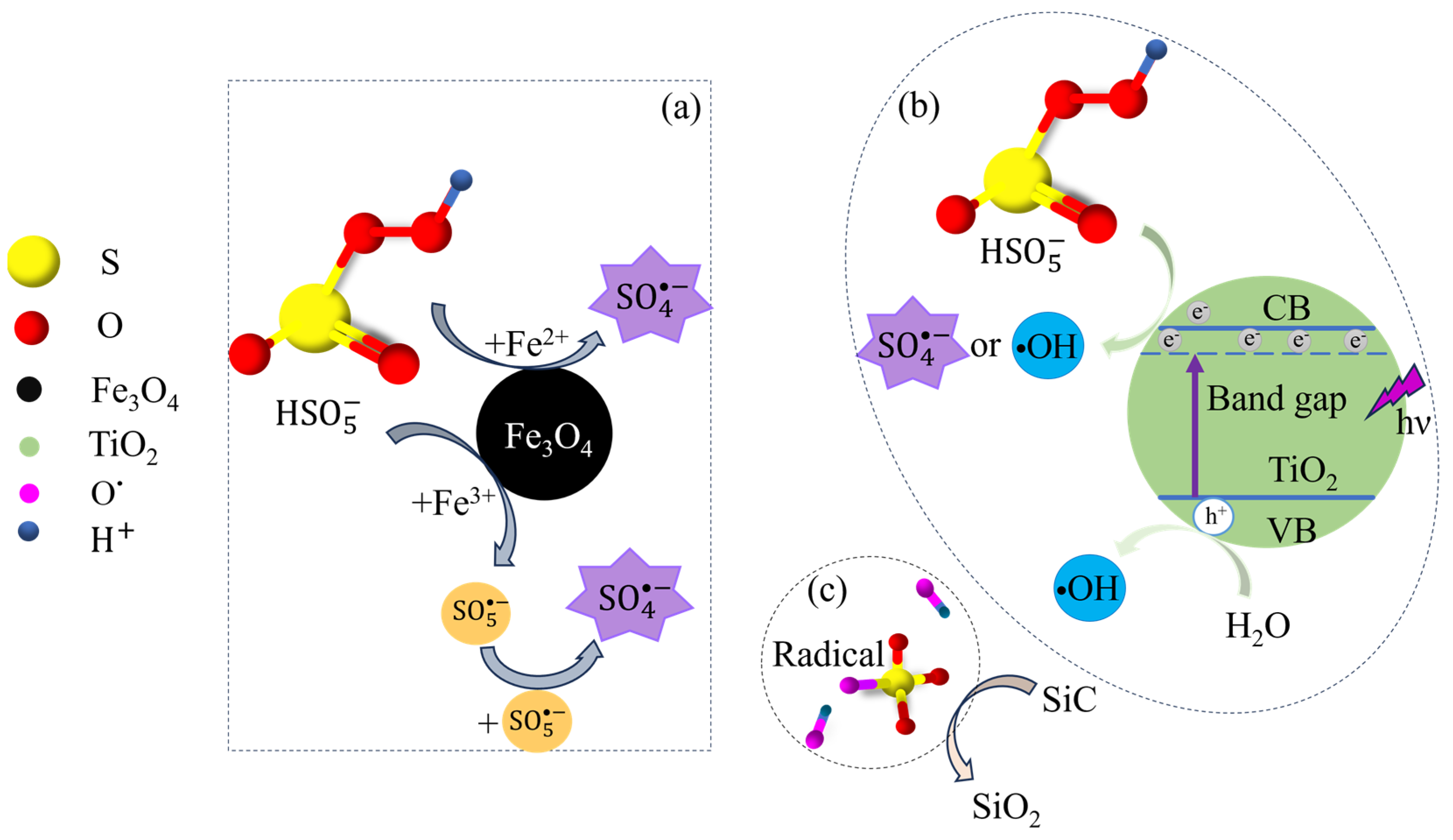 Processes 13 01094 g001