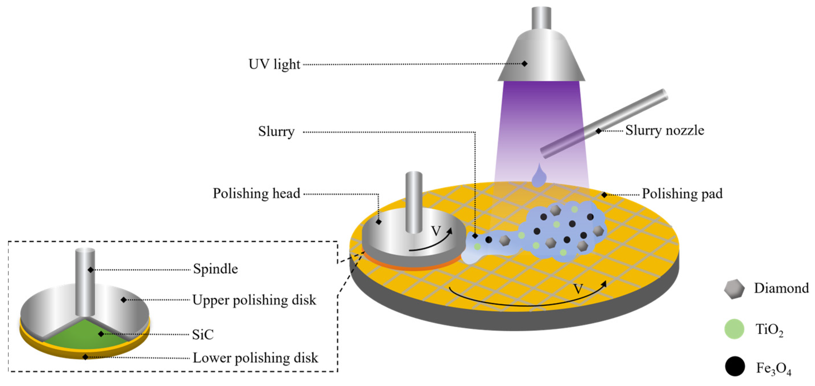 Processes 13 01094 g003