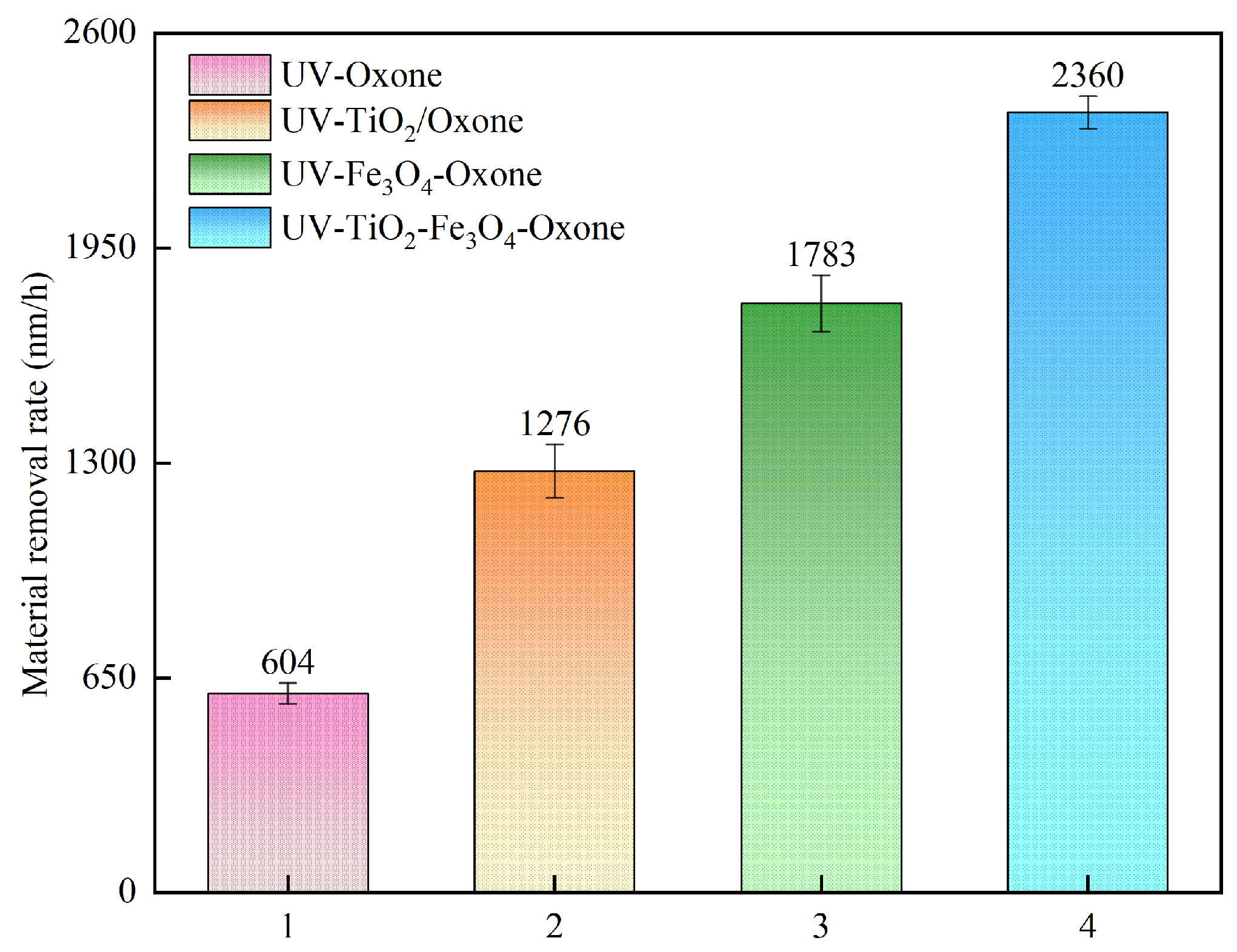 Processes 13 01094 g007