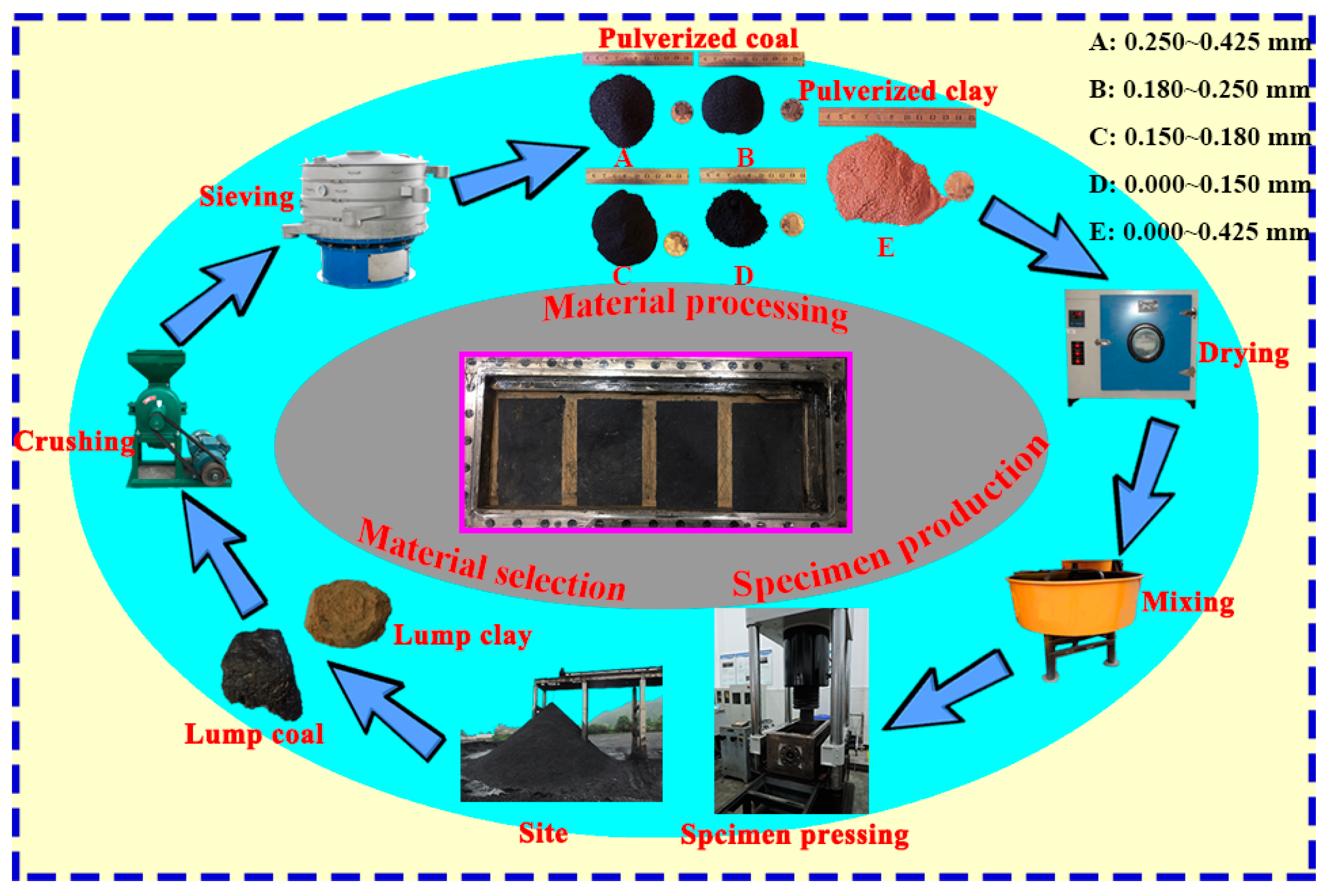 Processes 13 01095 g005