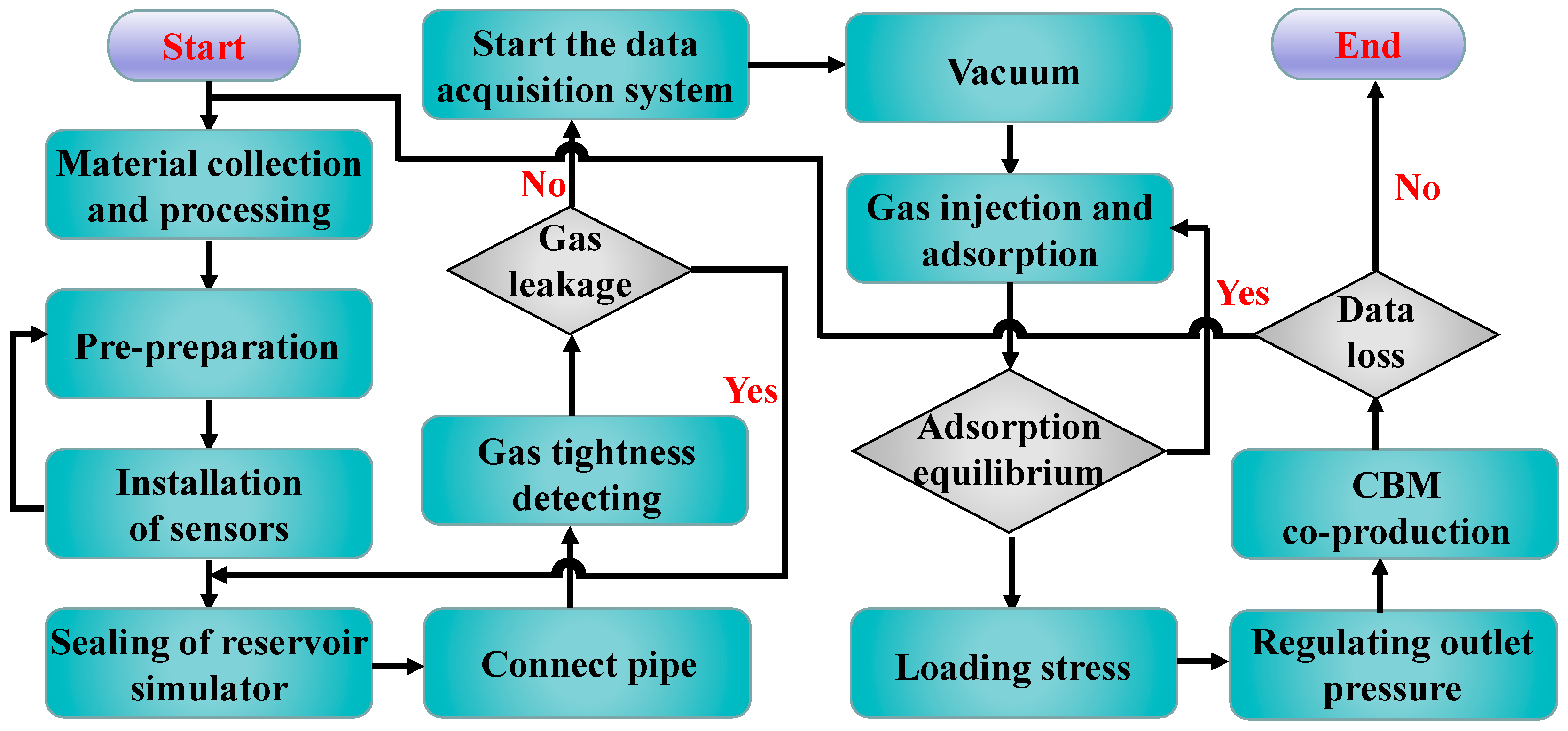 Processes 13 01095 g008