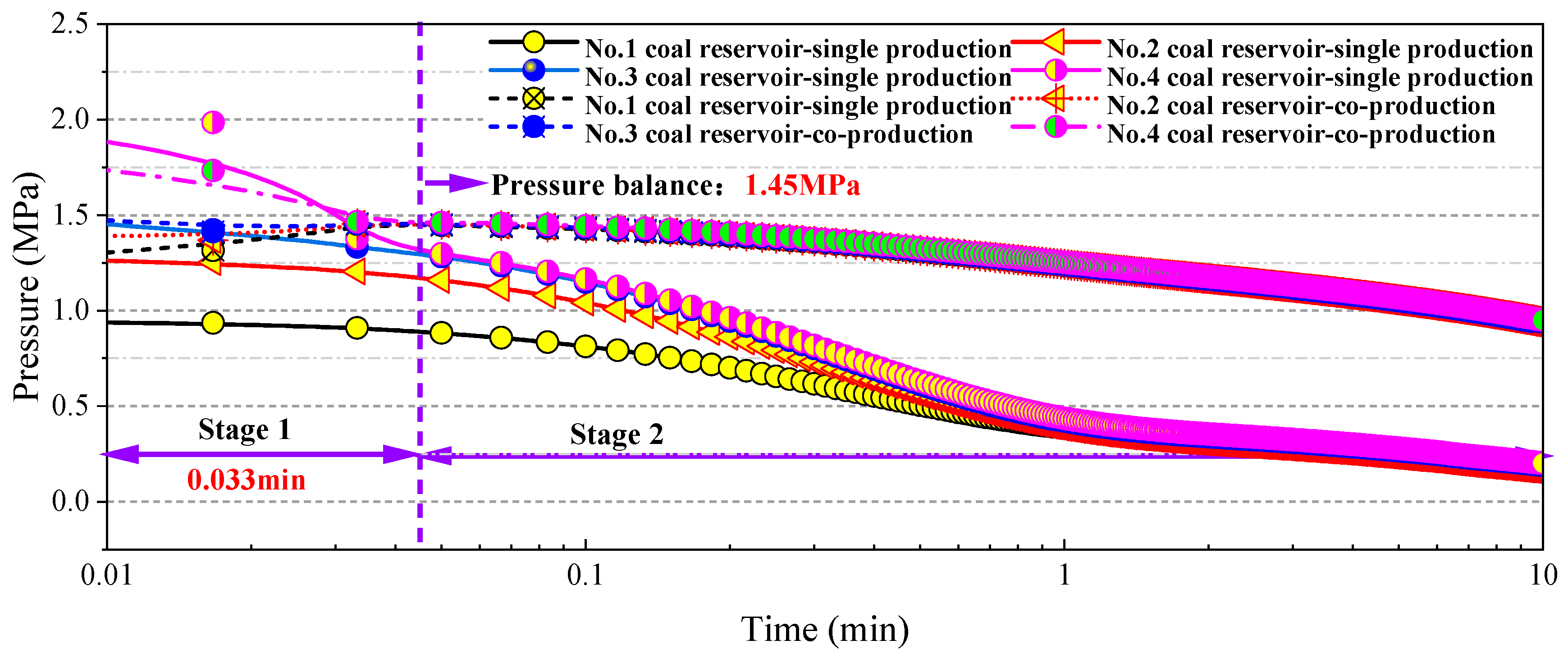Processes 13 01095 g009